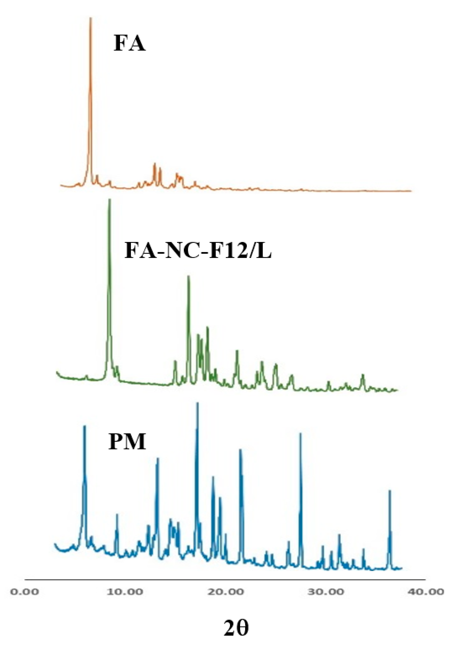 Pharmaceutics 12 00199 g005