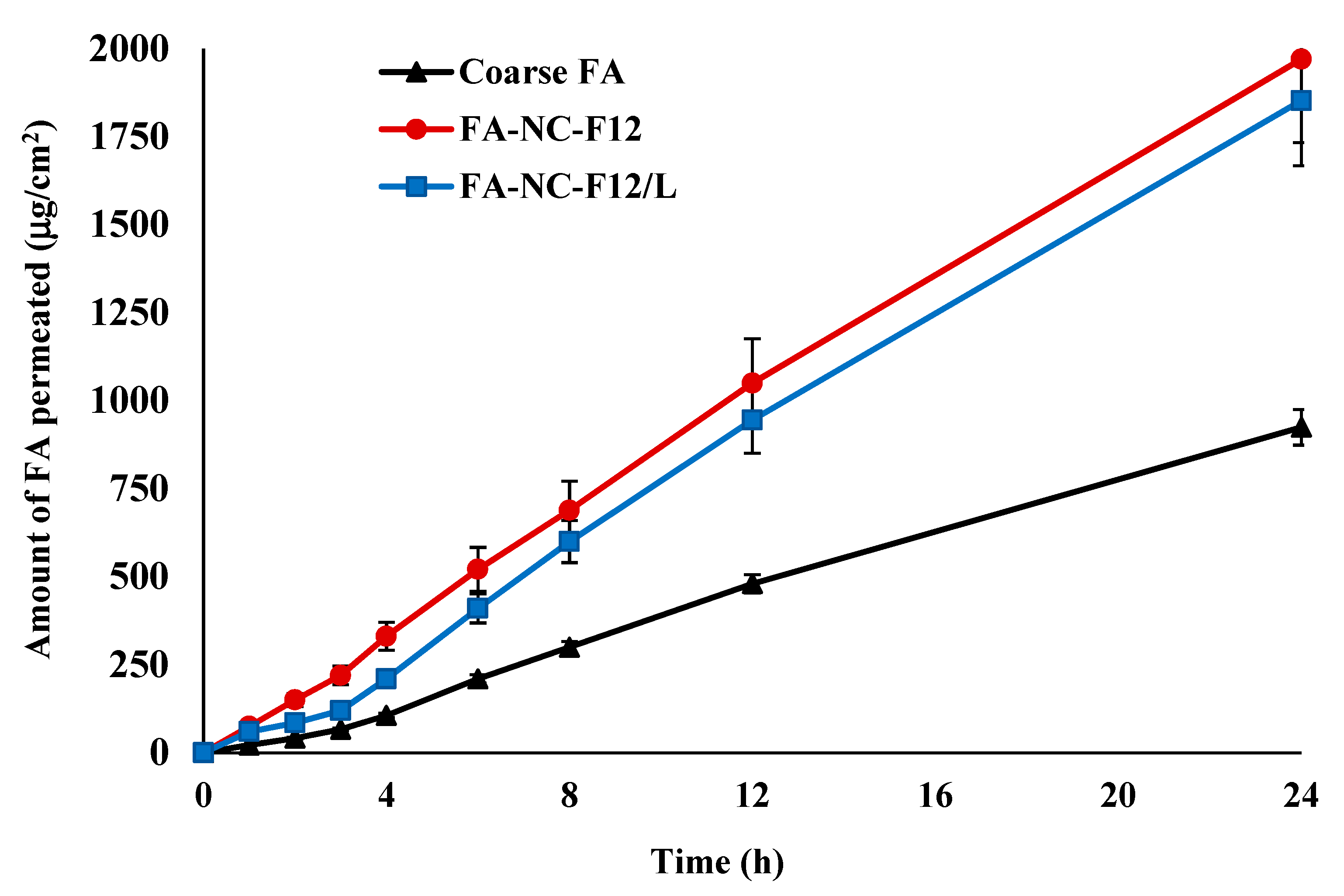 Pharmaceutics 12 00199 g007