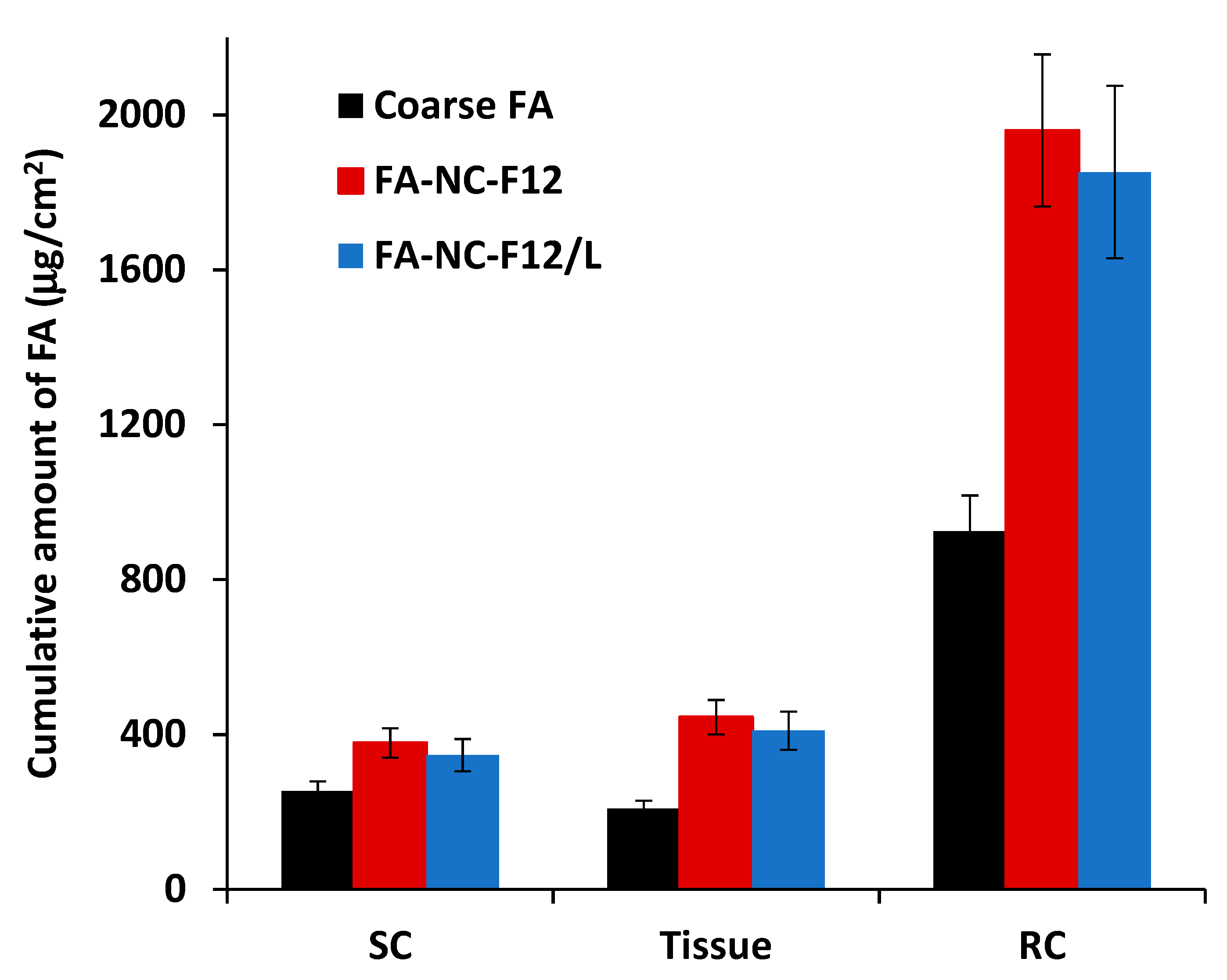 Pharmaceutics 12 00199 g008