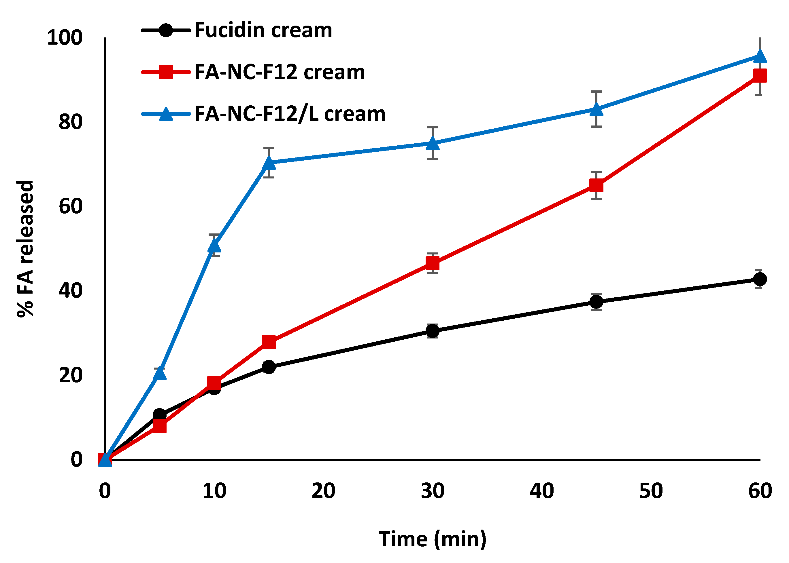 Pharmaceutics 12 00199 g009