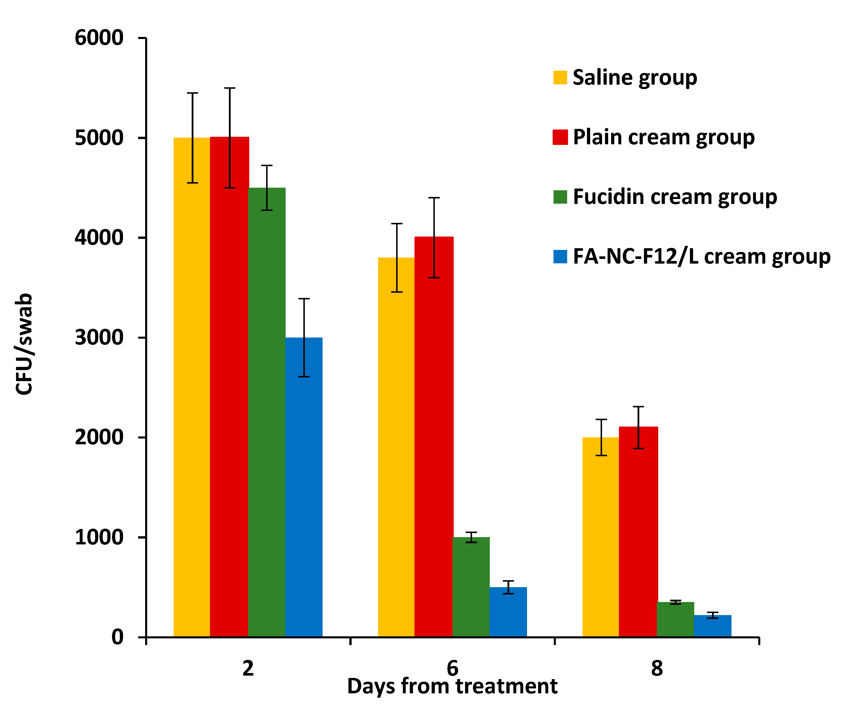 Pharmaceutics 12 00199 g012