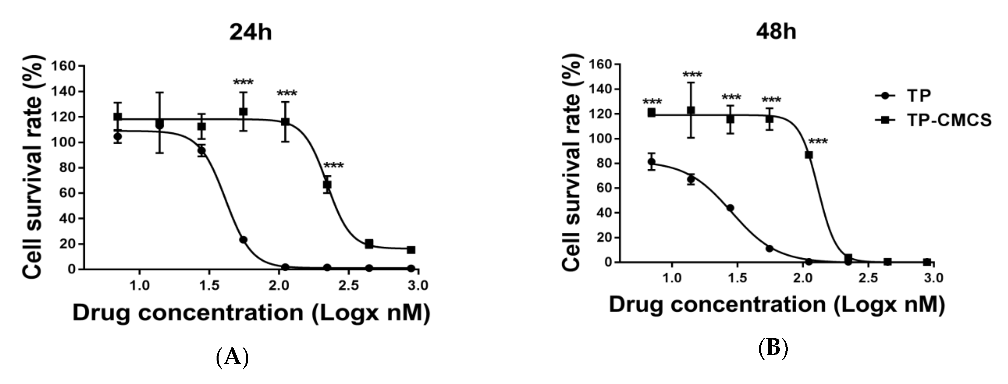 Pharmaceutics 12 00202 g002 Pharmaceutics 12 00202 g002