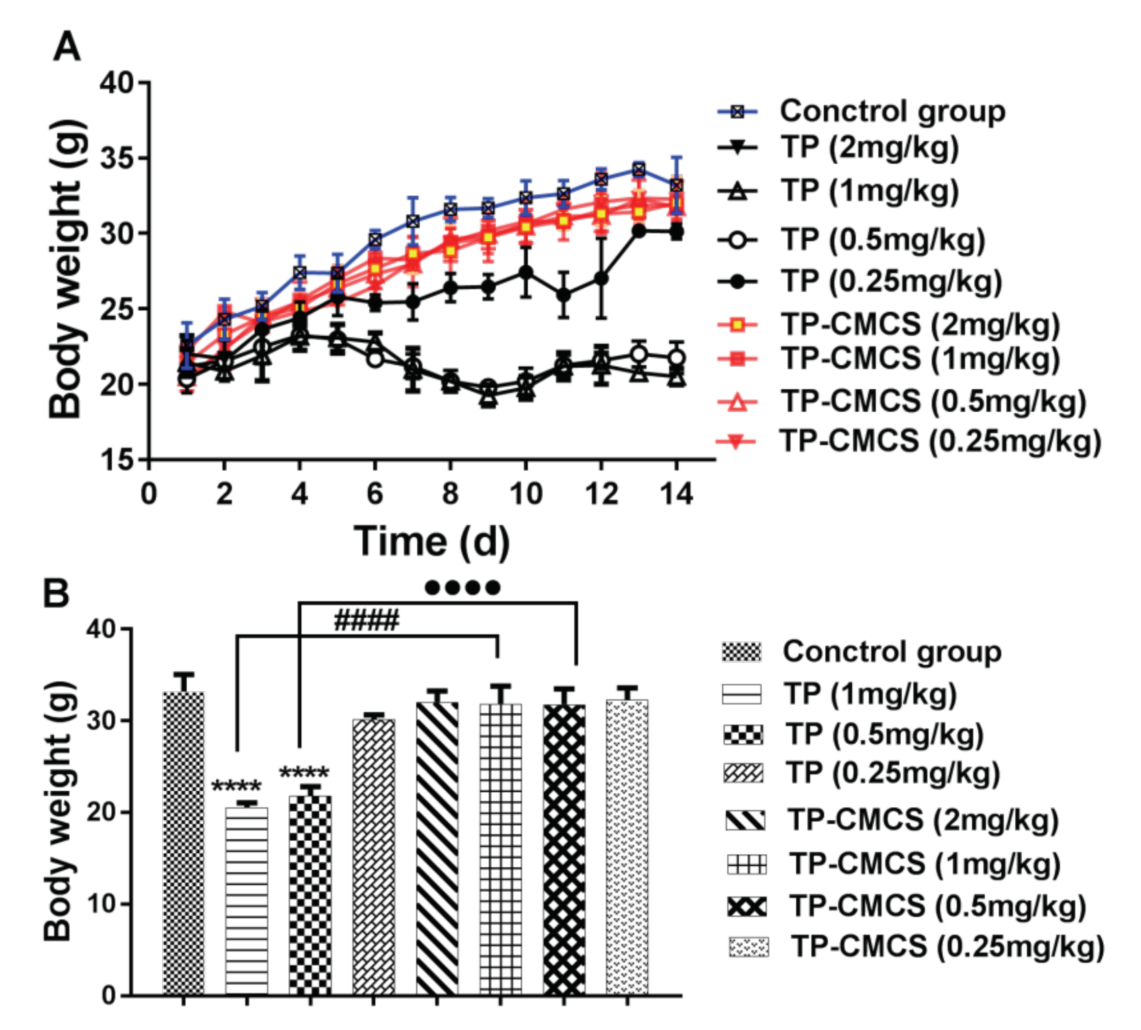 Pharmaceutics 12 00202 g005 Pharmaceutics 12 00202 g005