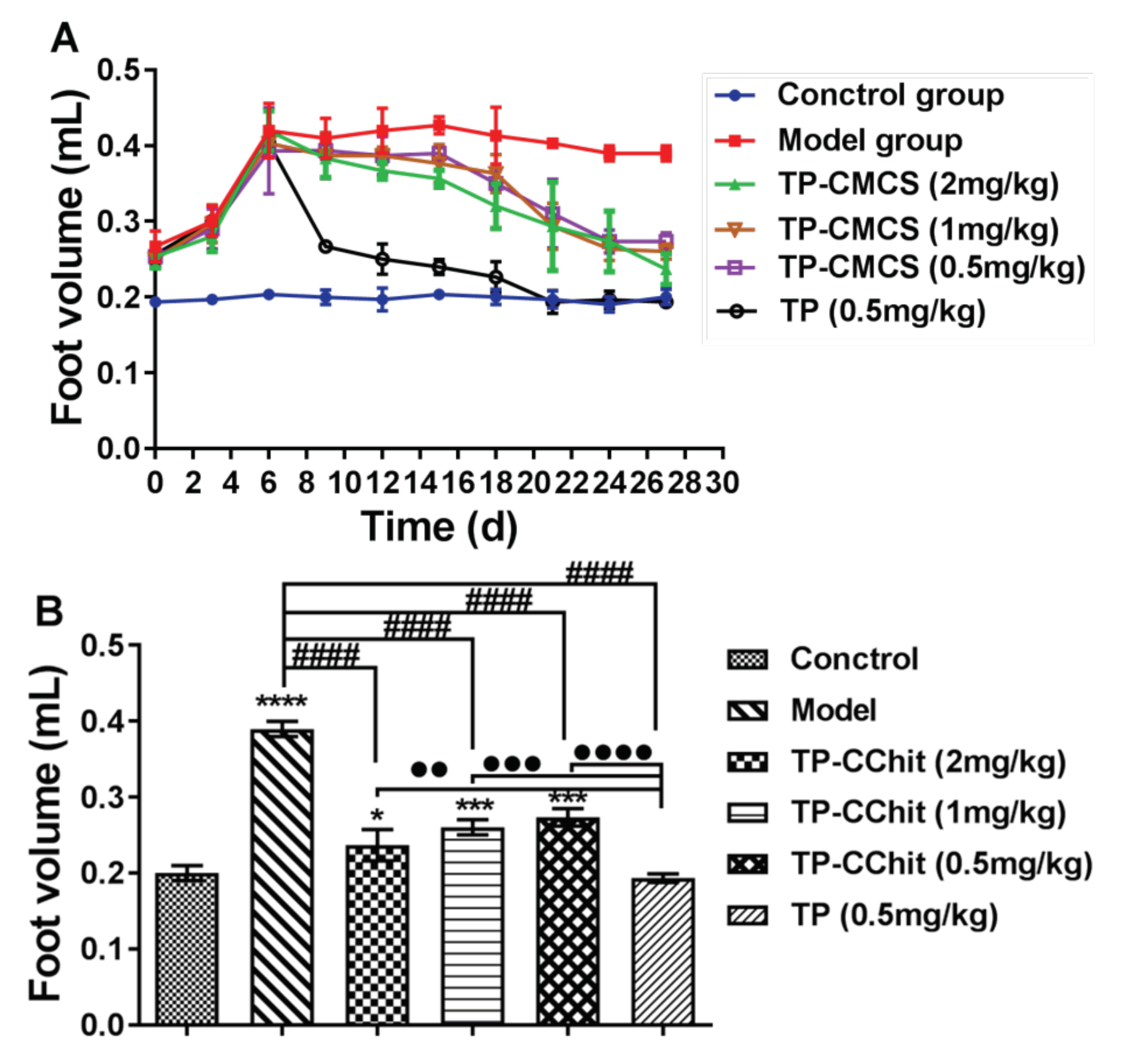 Pharmaceutics 12 00202 g007 Pharmaceutics 12 00202 g007