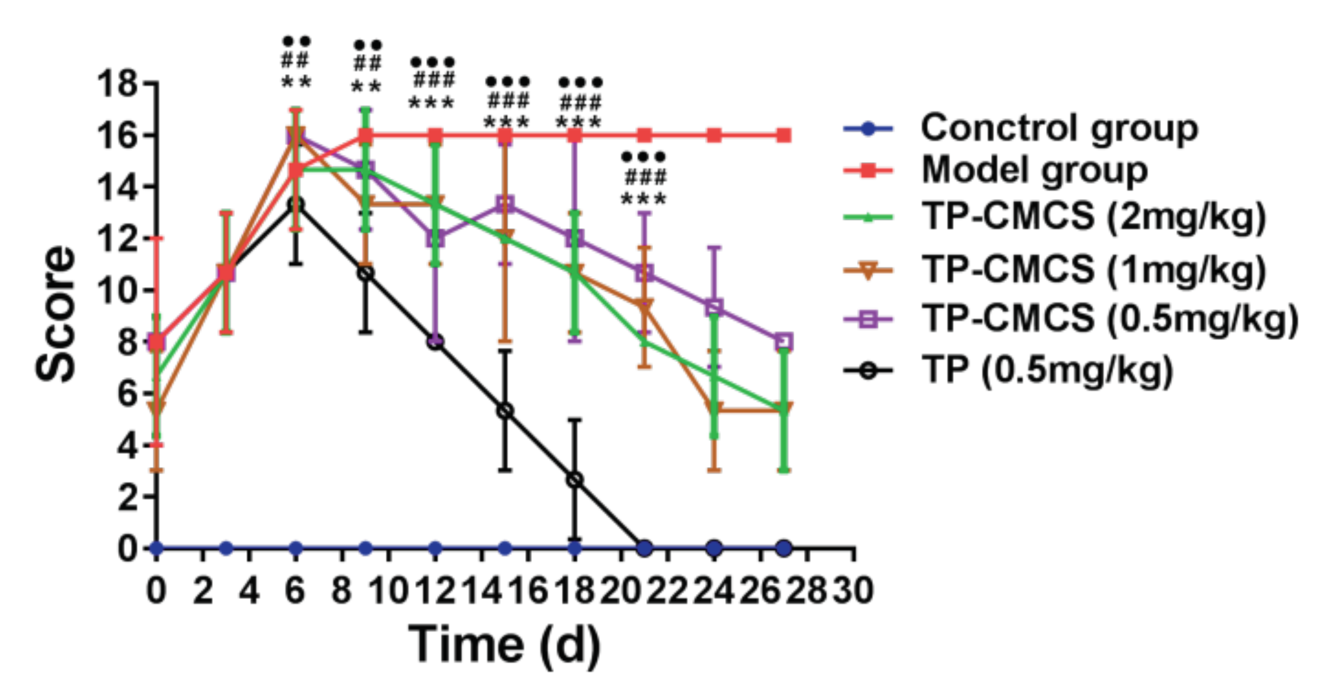 Pharmaceutics 12 00202 g008 Pharmaceutics 12 00202 g008