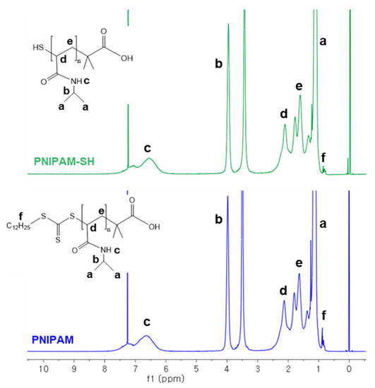Pharmaceutics 12 00204 g0a1