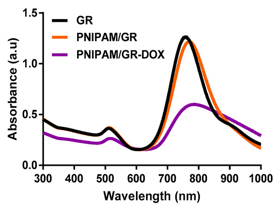 Pharmaceutics 12 00204 g0a3