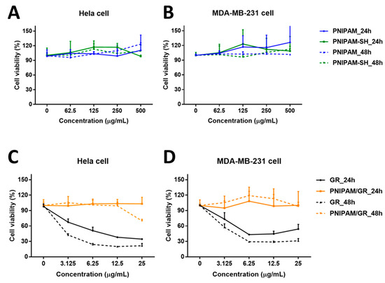 Pharmaceutics 12 00204 g0a4