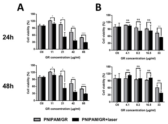 Pharmaceutics 12 00204 g0a5
