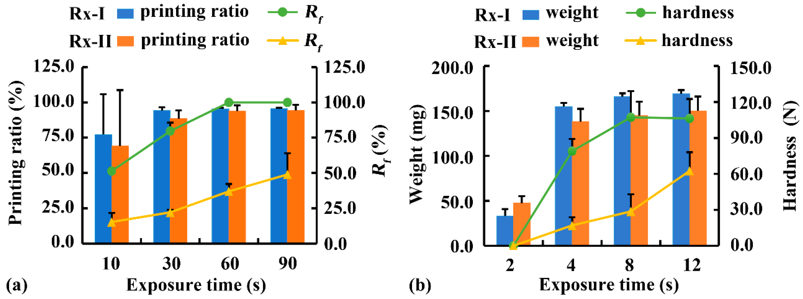 Pharmaceutics 12 00207 g008