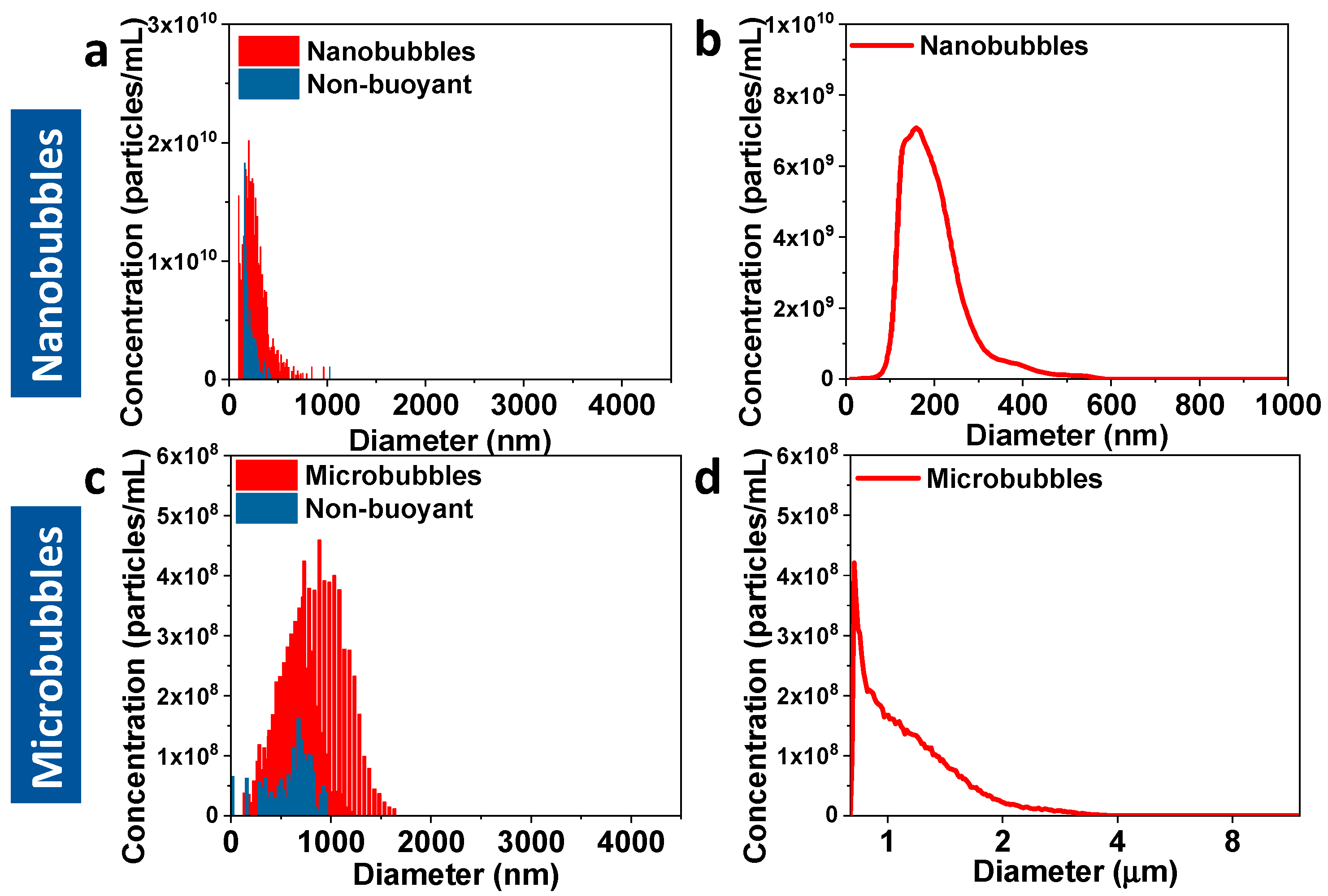 Pharmaceutics 12 00208 g001