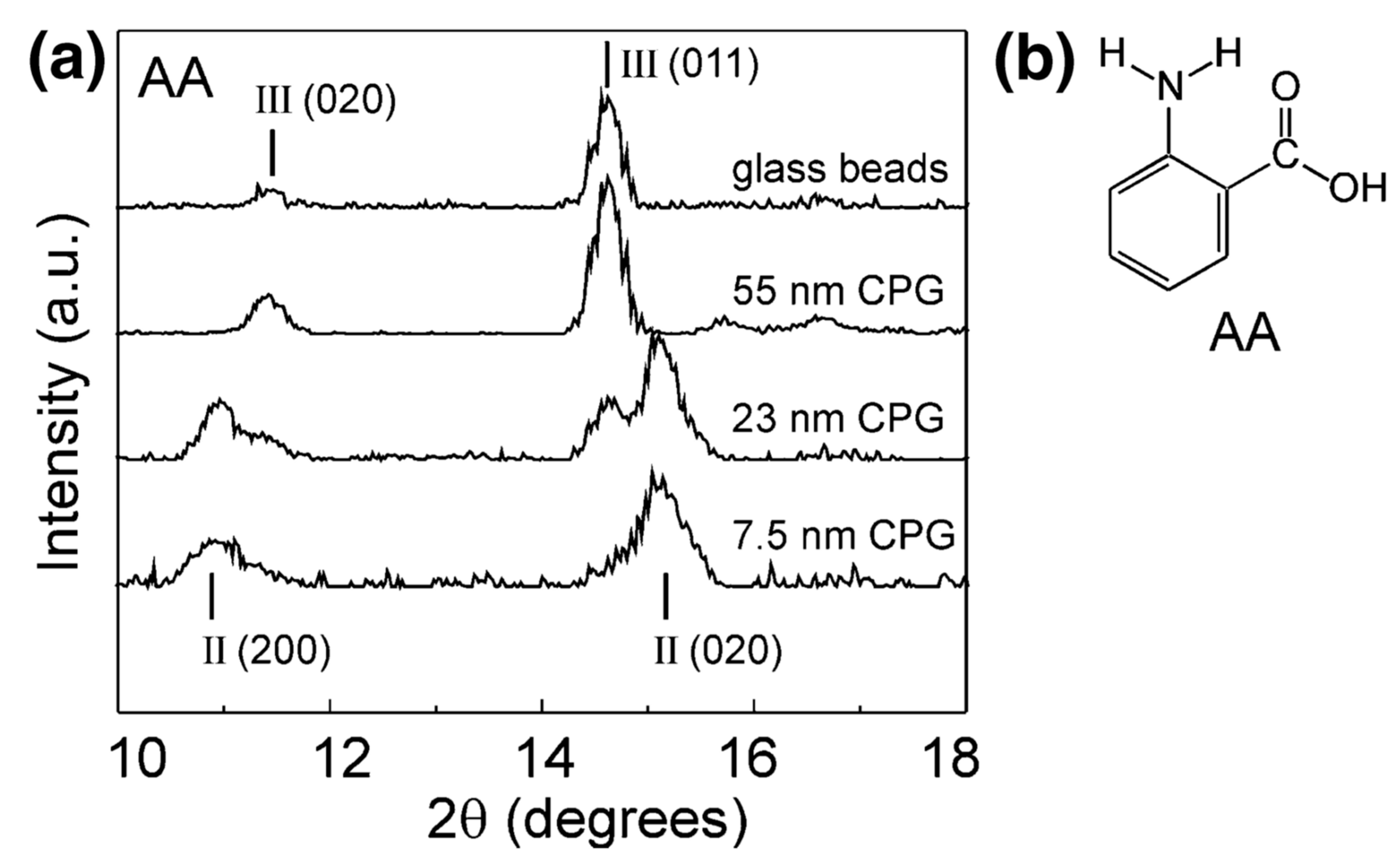Pharmaceutics 12 00214 g002 Pharmaceutics 12 00214 g002
