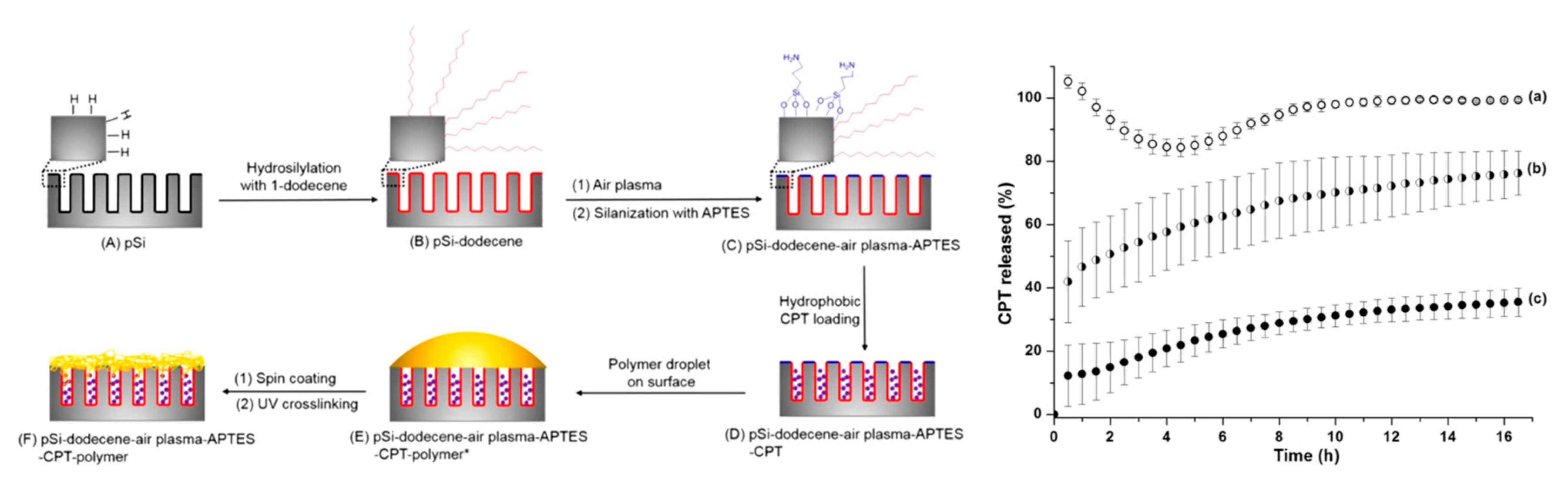 Pharmaceutics 12 00214 g006 Pharmaceutics 12 00214 g006