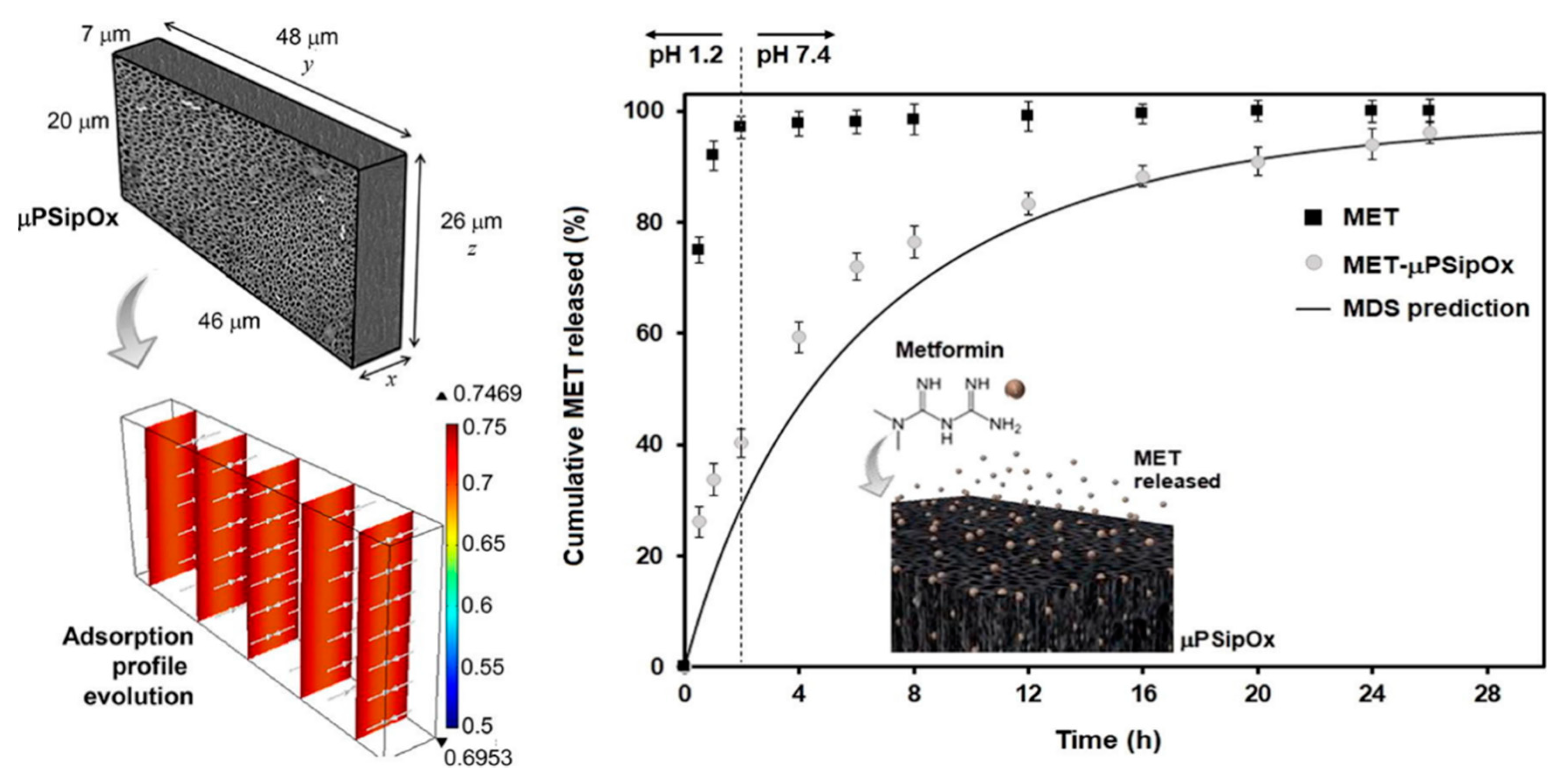 Pharmaceutics 12 00214 g007 Pharmaceutics 12 00214 g007