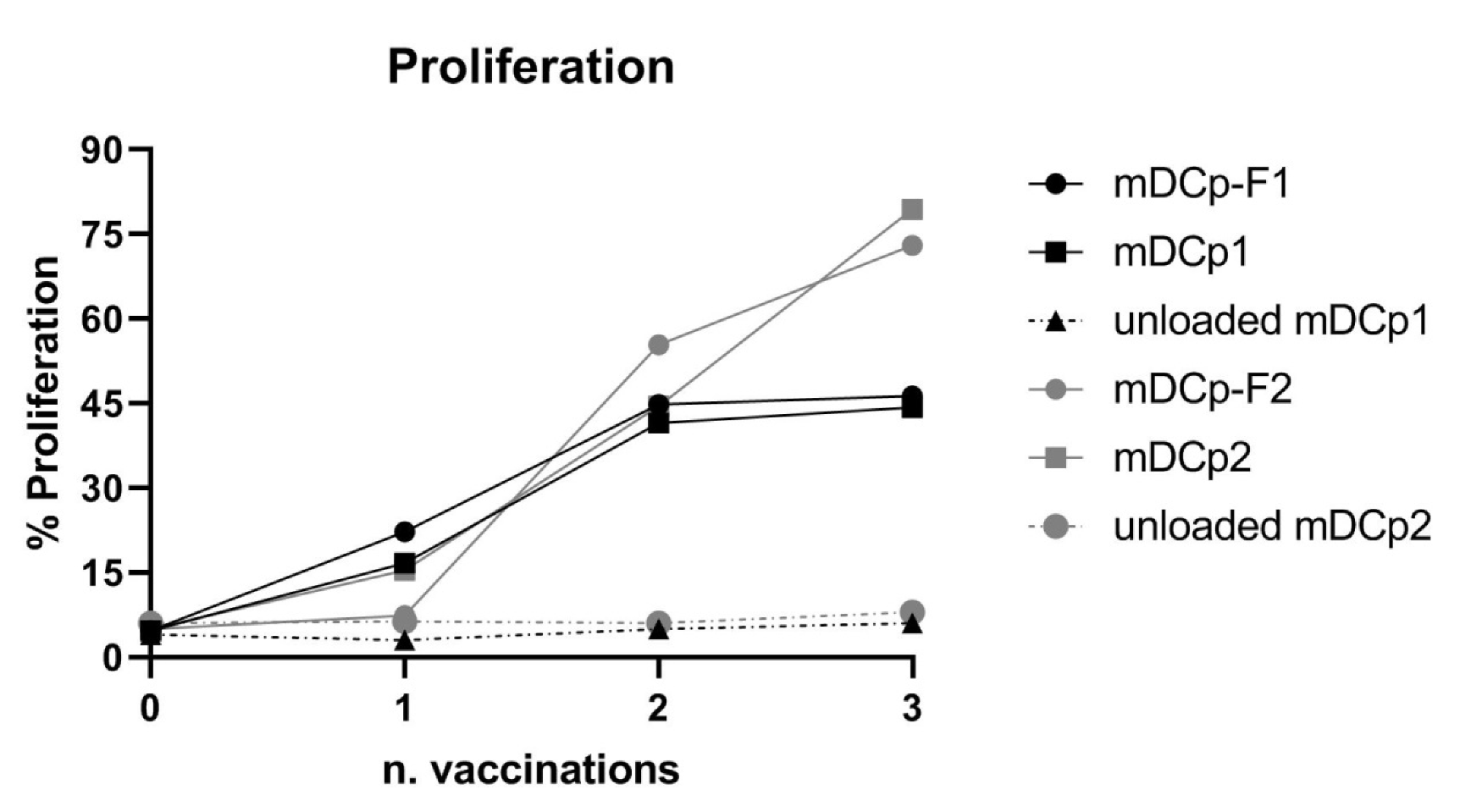 Pharmaceutics 12 00215 g005