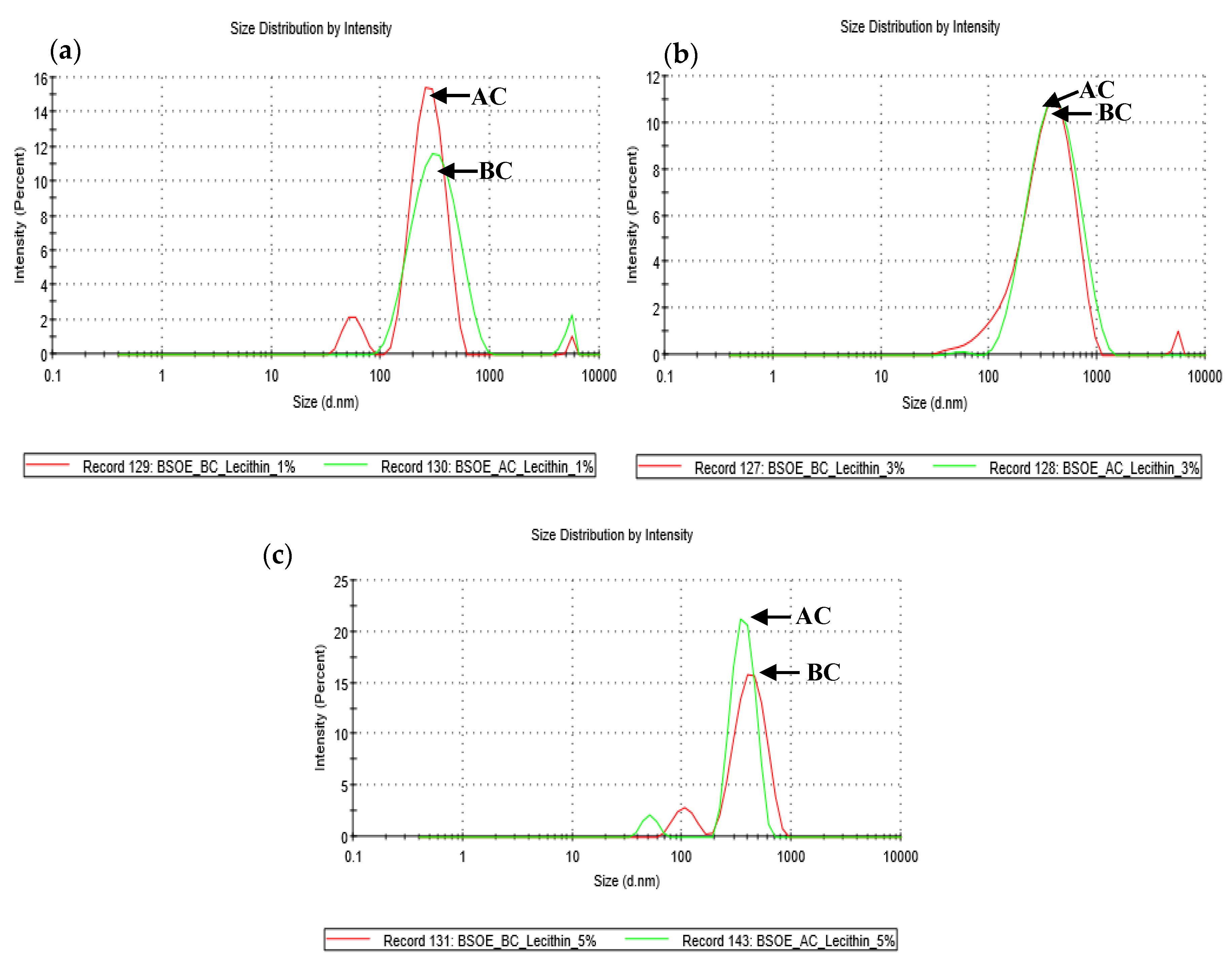 Pharmaceutics 12 00219 g002 Pharmaceutics 12 00219 g002