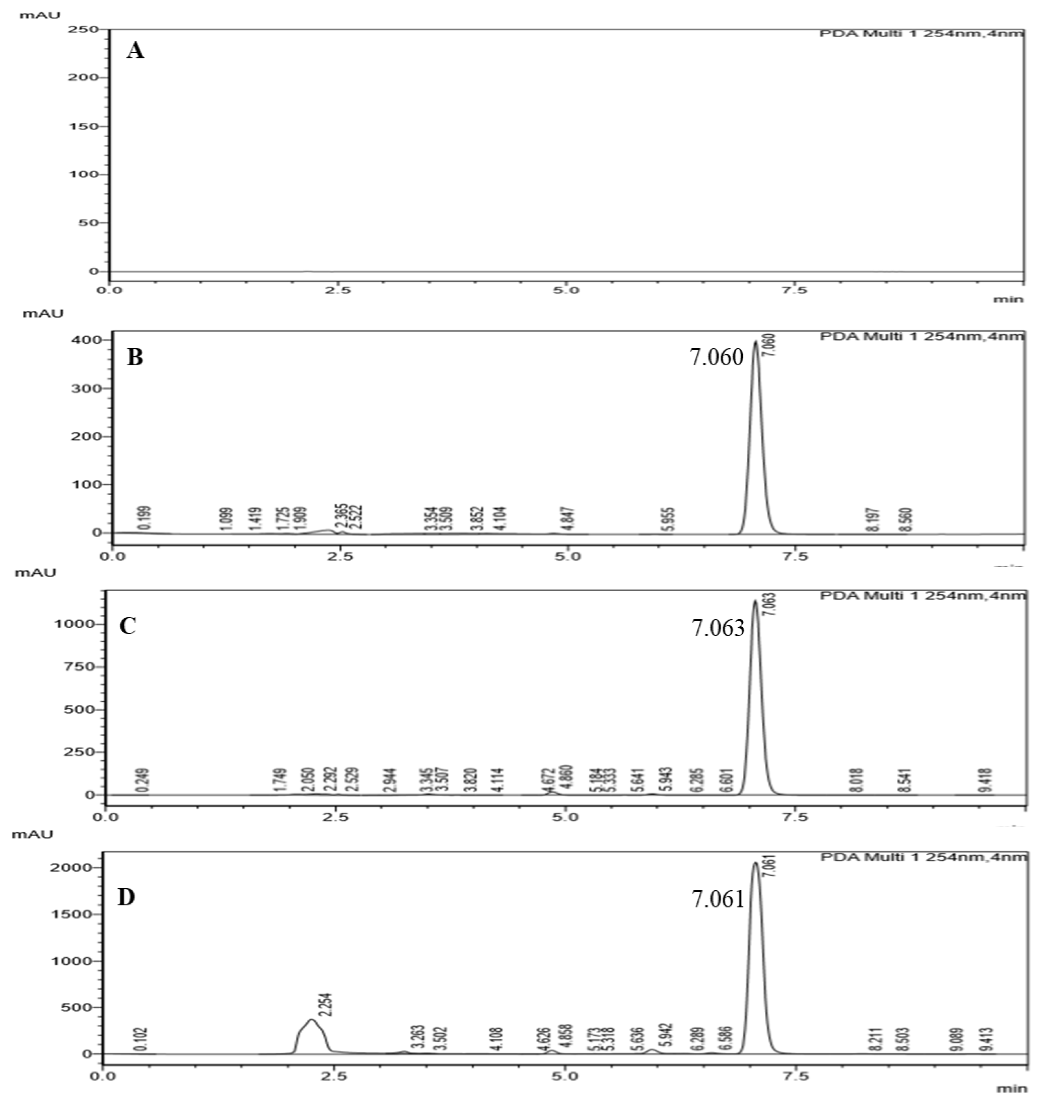 Pharmaceutics 12 00219 g008 Pharmaceutics 12 00219 g008