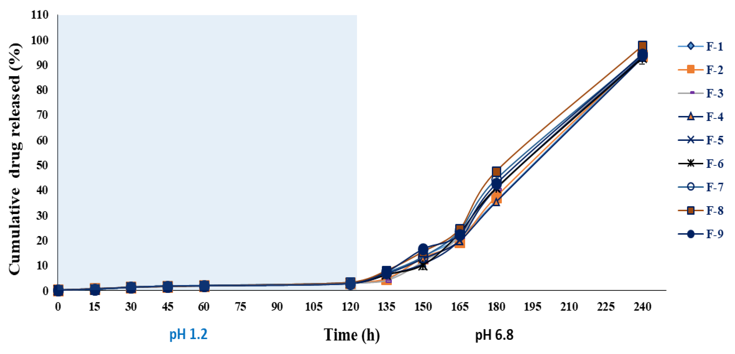 Pharmaceutics 12 00219 g013 Pharmaceutics 12 00219 g013