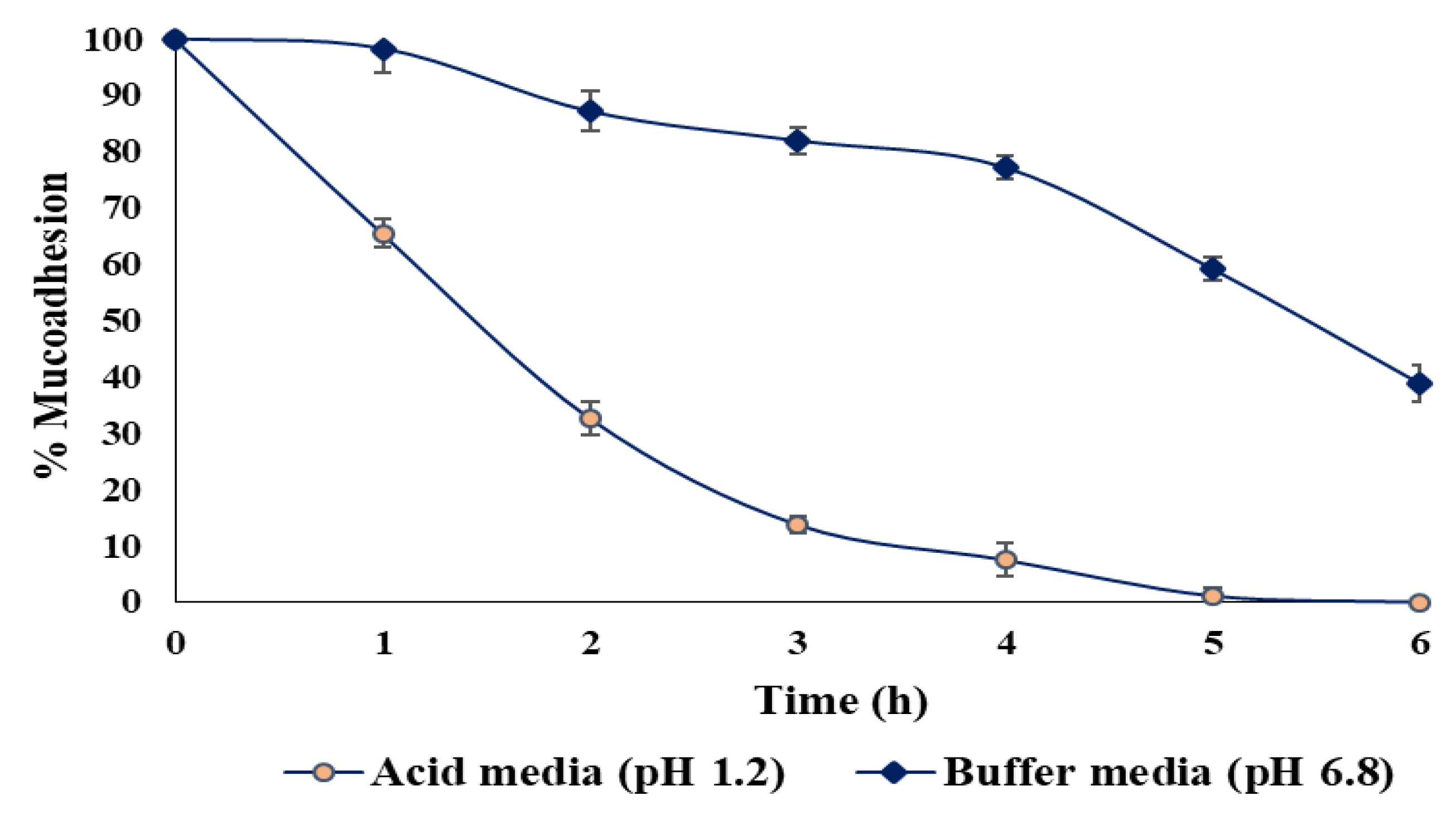 Pharmaceutics 12 00219 g014 Pharmaceutics 12 00219 g014