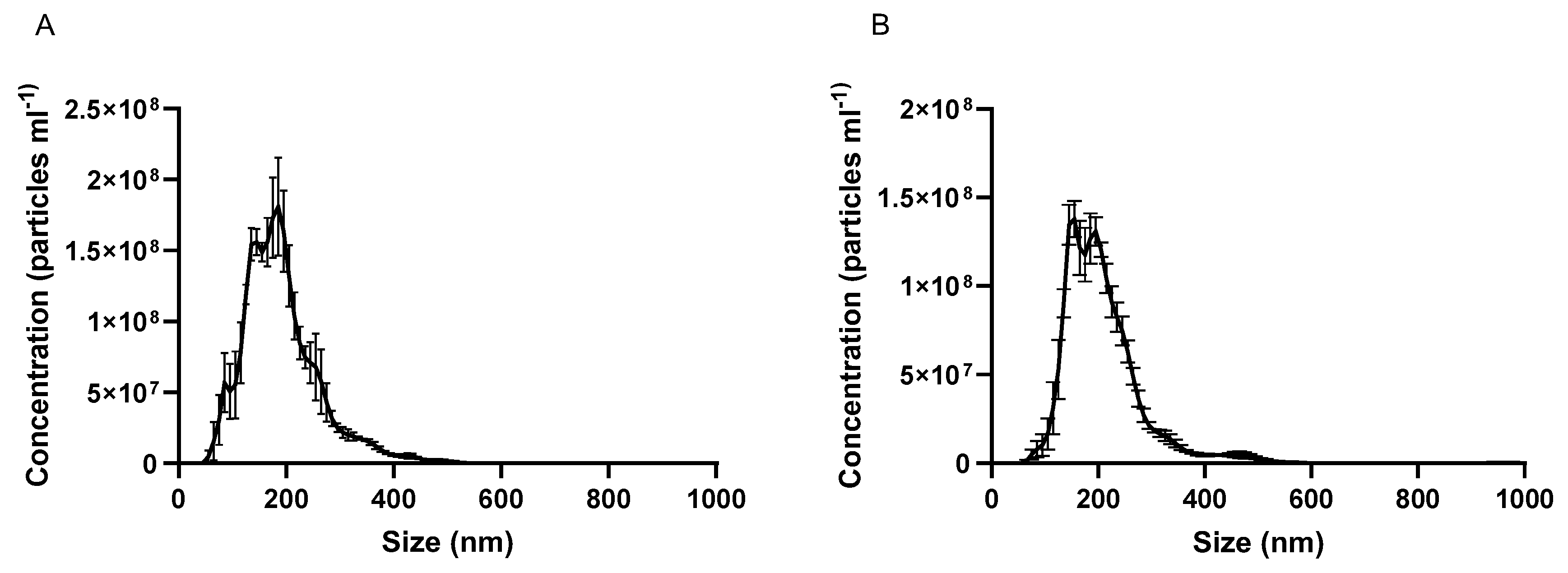 Pharmaceutics 12 00226 g001 Pharmaceutics 12 00226 g001