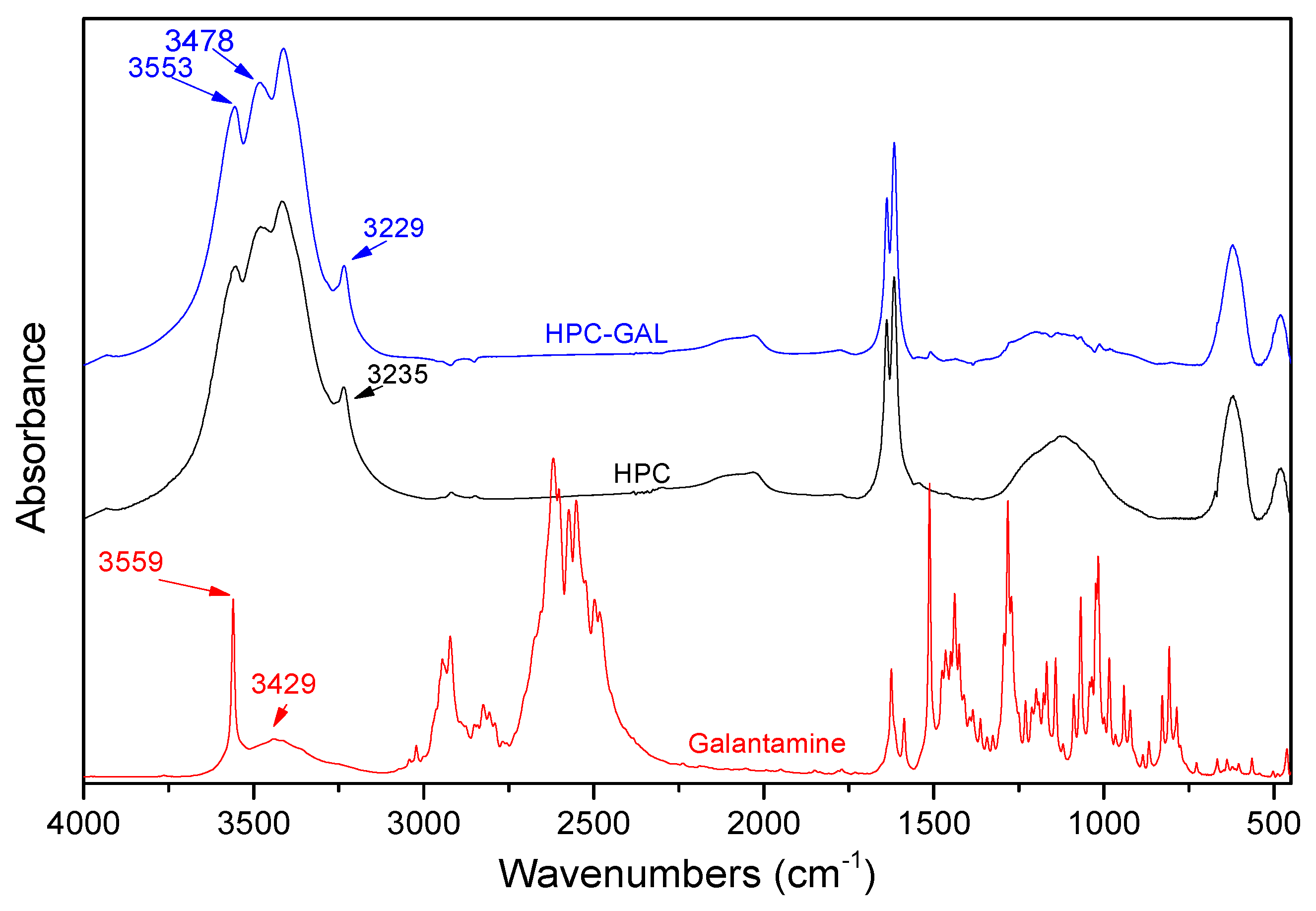 Pharmaceutics 12 00227 g003 Pharmaceutics 12 00227 g003