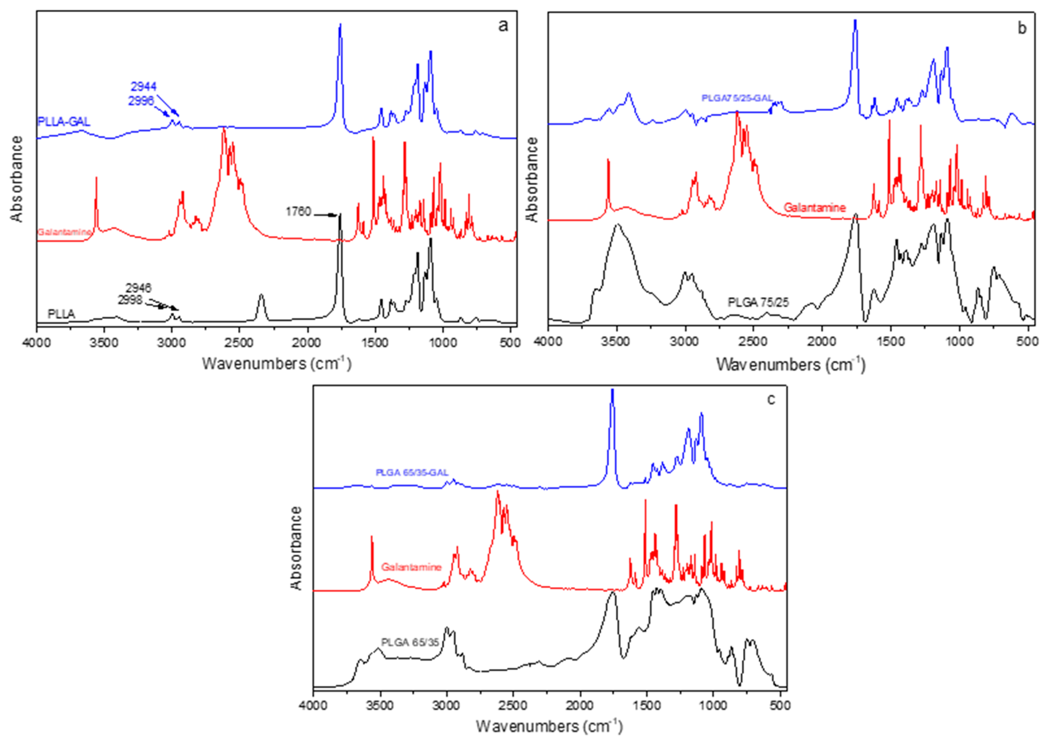 Pharmaceutics 12 00227 g006 Pharmaceutics 12 00227 g006