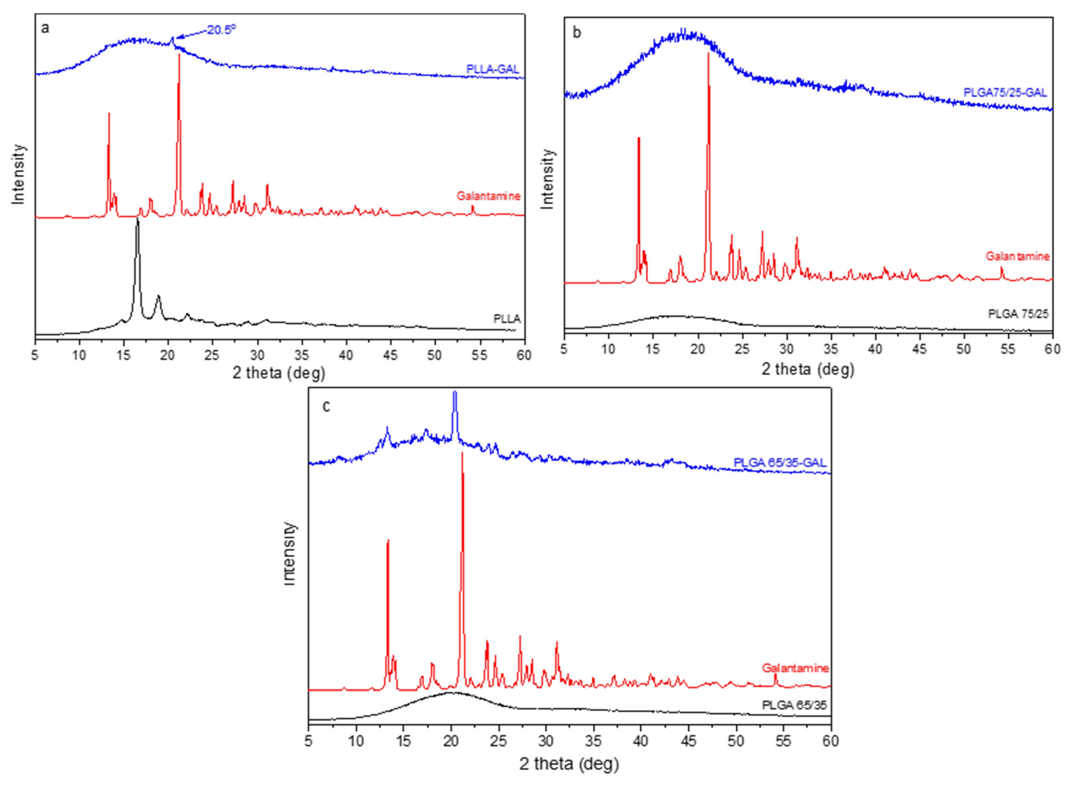 Pharmaceutics 12 00227 g008 Pharmaceutics 12 00227 g008