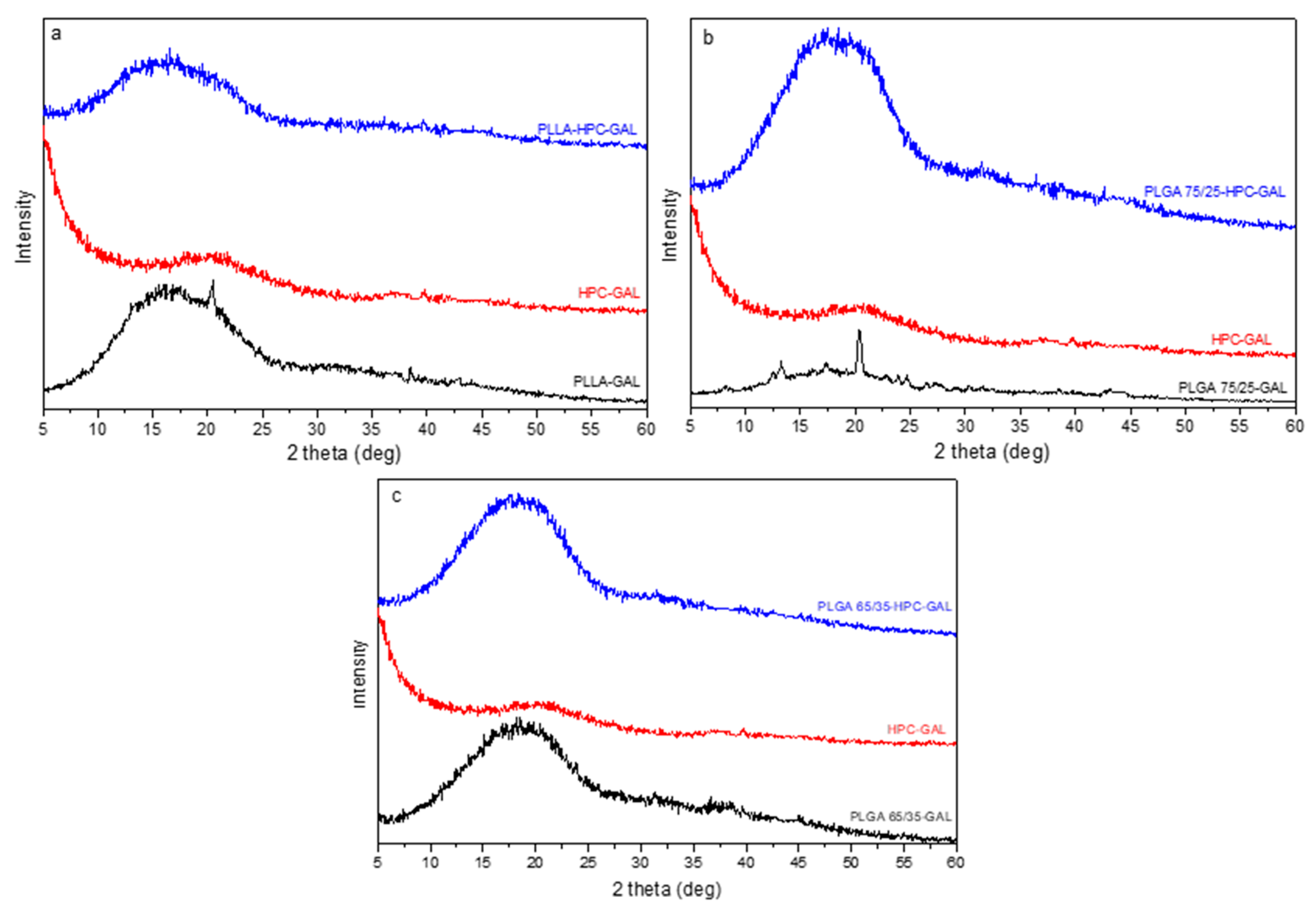 Pharmaceutics 12 00227 g009 Pharmaceutics 12 00227 g009