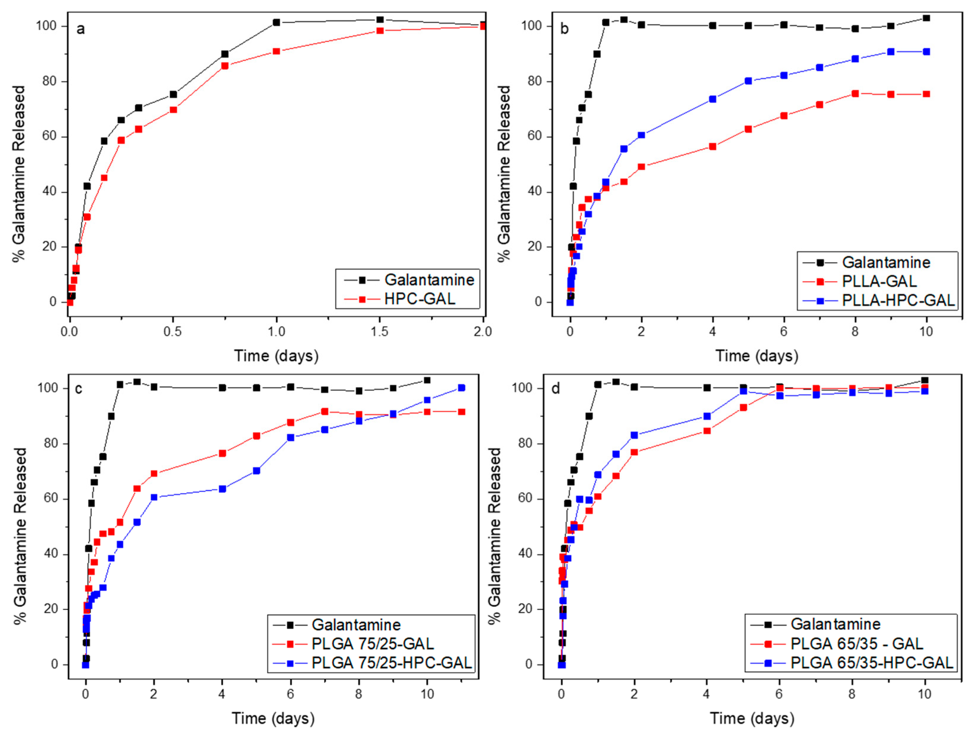 Pharmaceutics 12 00227 g011 Pharmaceutics 12 00227 g011