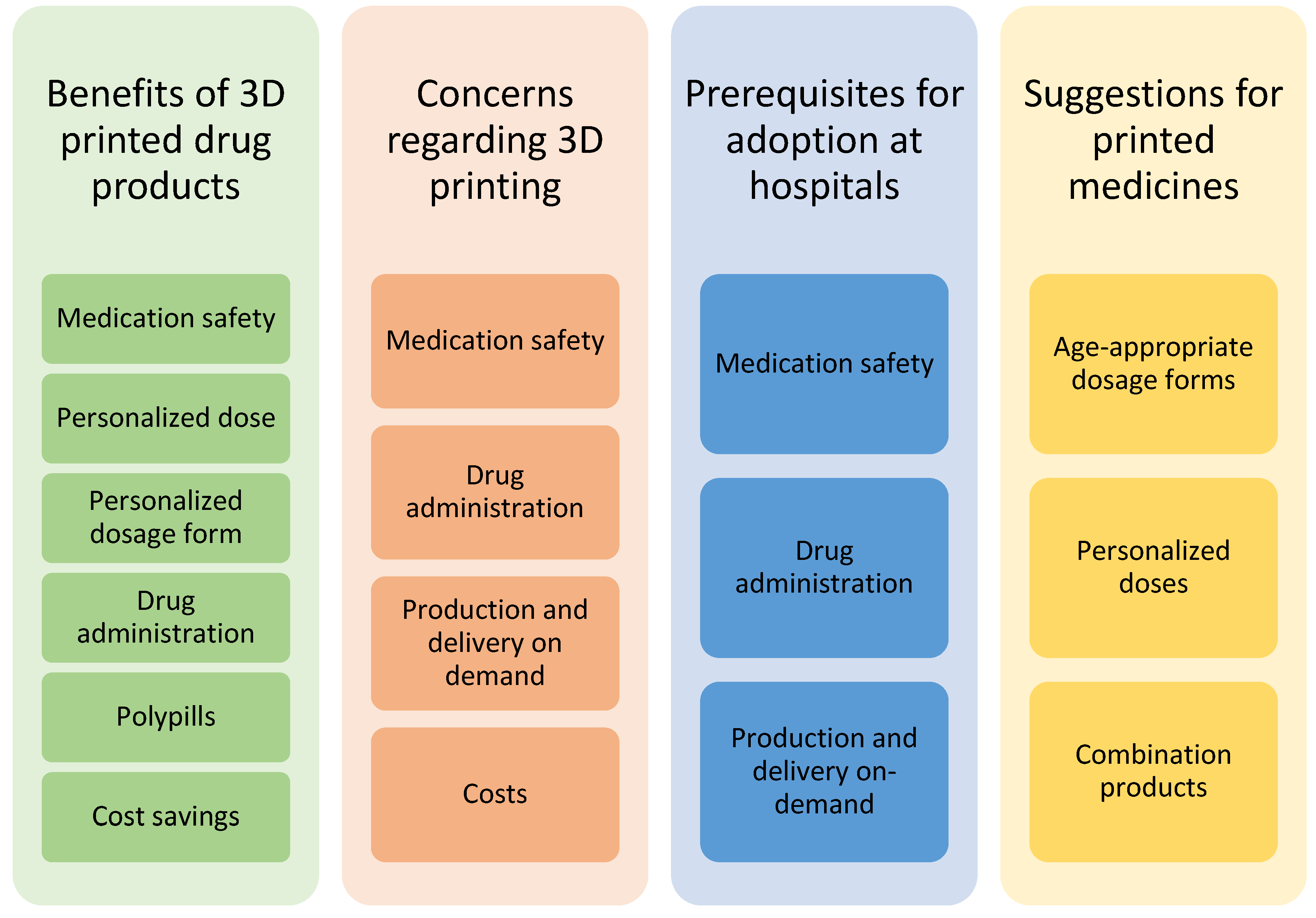 Pharmaceutics 12 00229 g001
