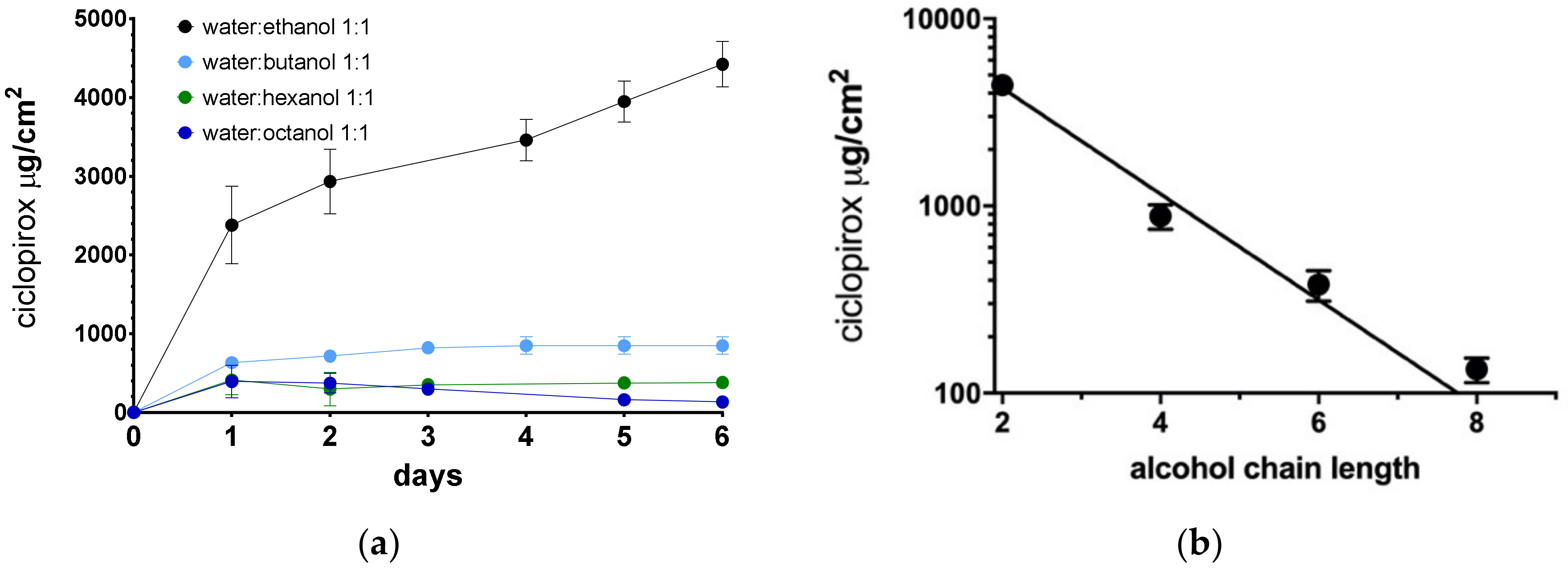 Pharmaceutics 12 00231 g001 Pharmaceutics 12 00231 g001