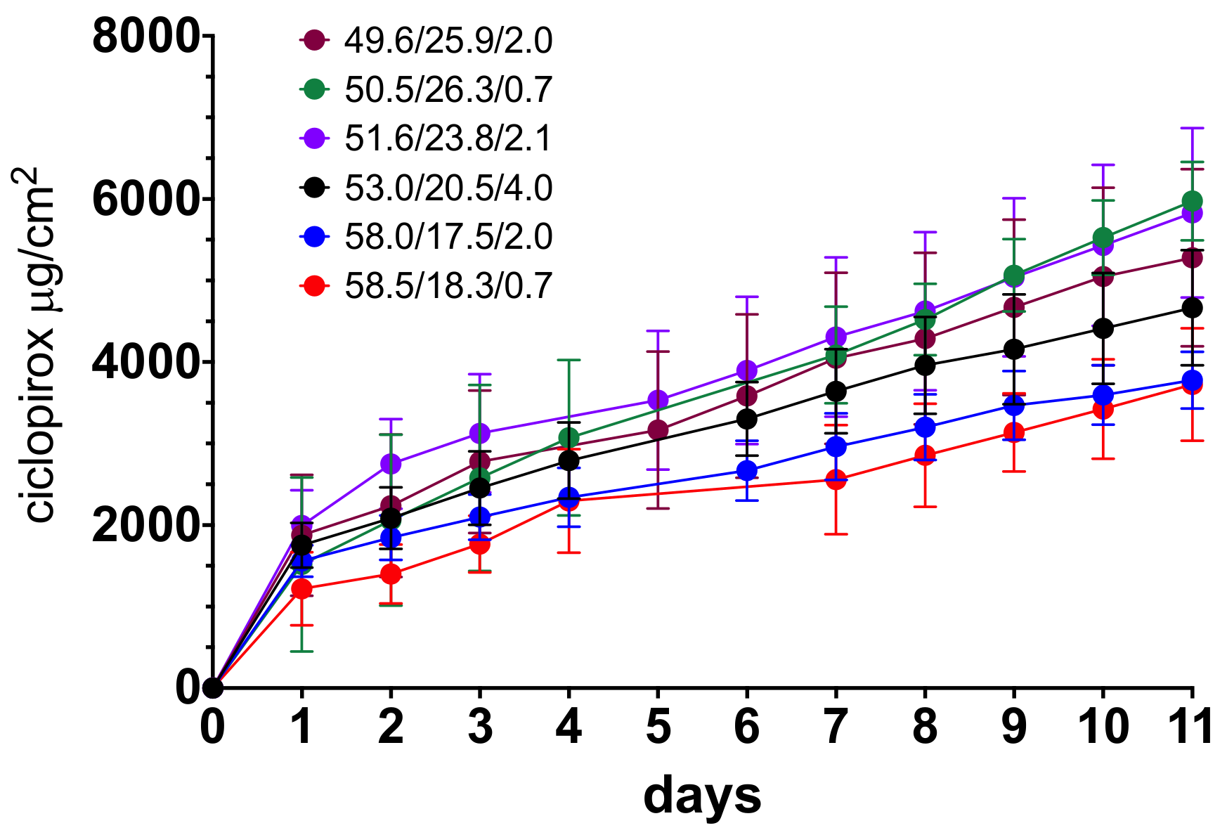 Pharmaceutics 12 00231 g003 Pharmaceutics 12 00231 g003