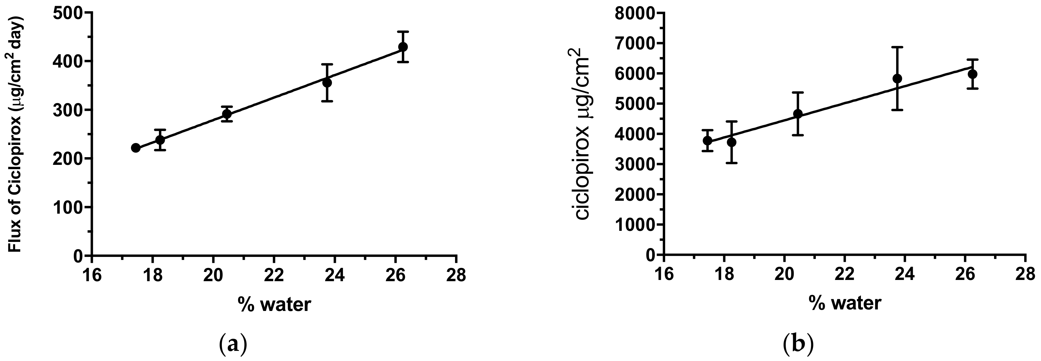 Pharmaceutics 12 00231 g004 Pharmaceutics 12 00231 g004
