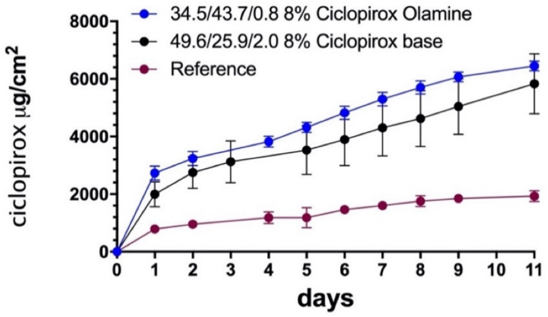 Pharmaceutics 12 00231 g006 Pharmaceutics 12 00231 g006