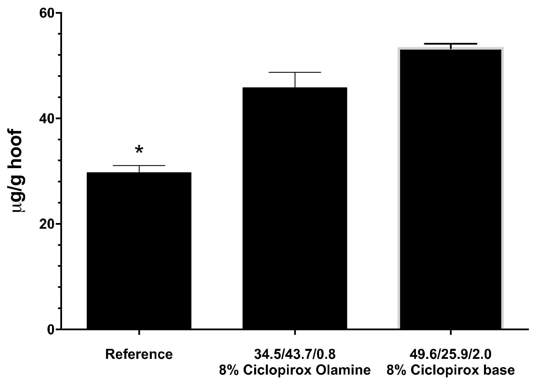 Pharmaceutics 12 00231 g007 Pharmaceutics 12 00231 g007