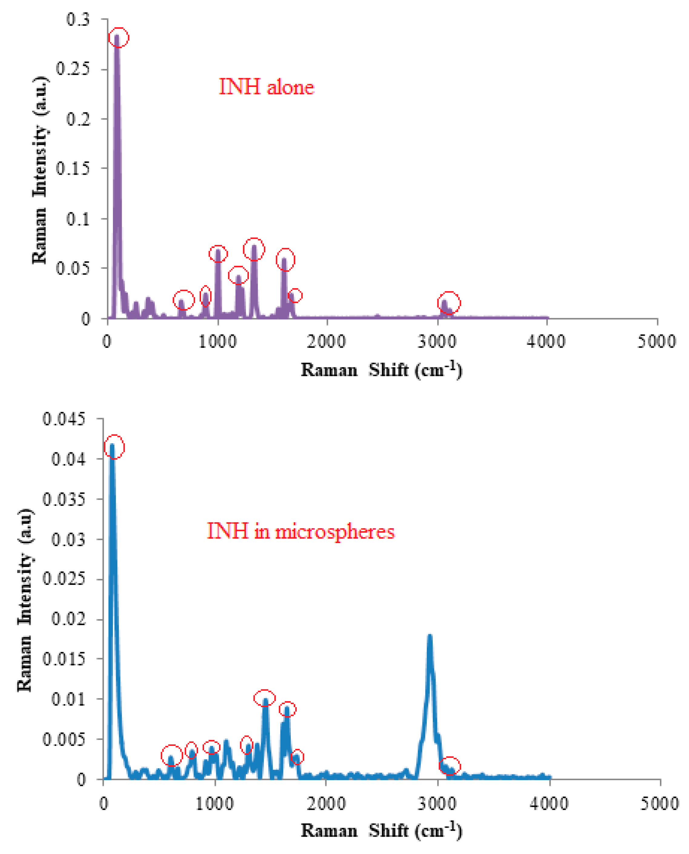 Pharmaceutics 12 00234 g003