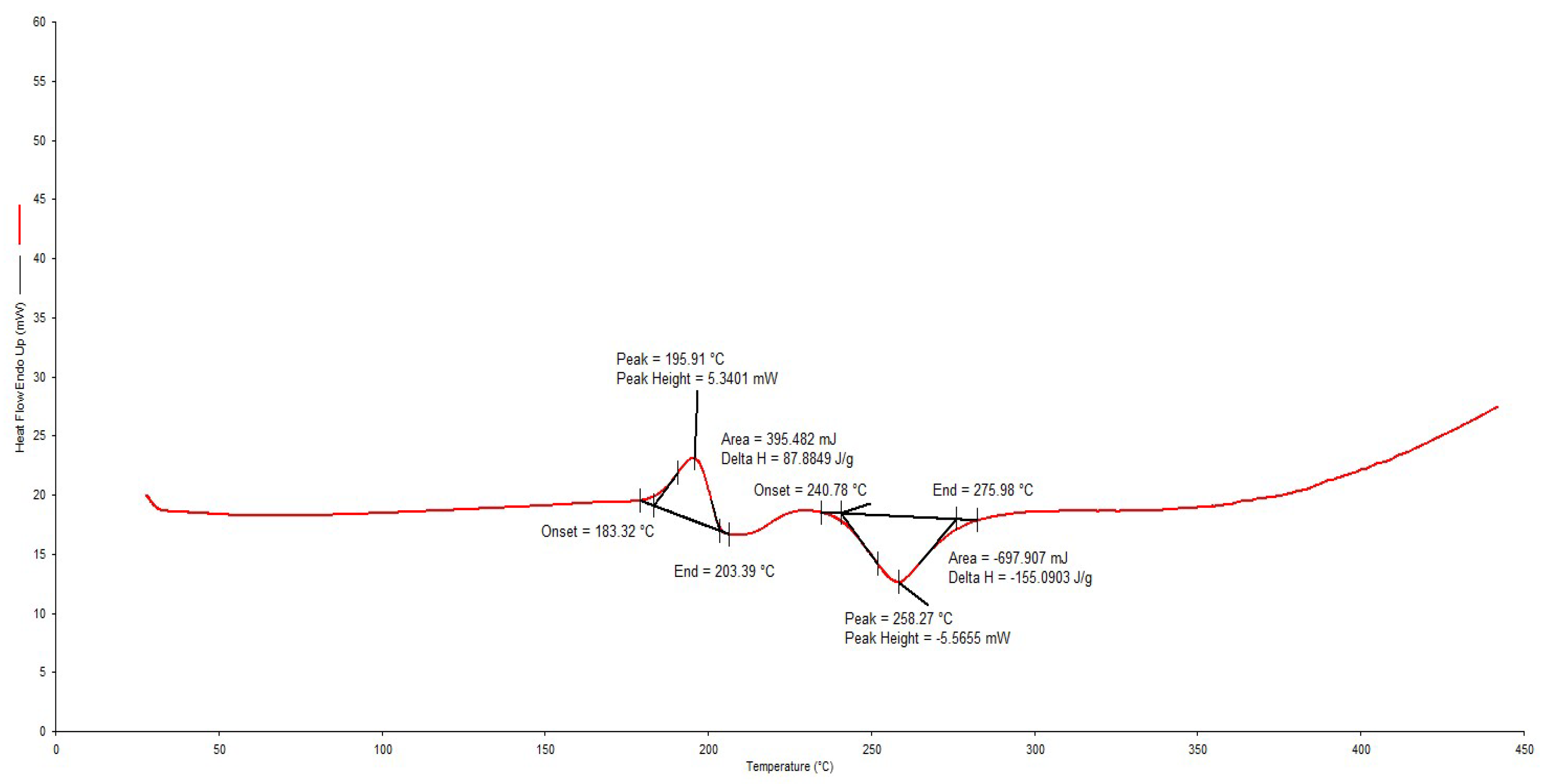 Pharmaceutics 12 00234 g004