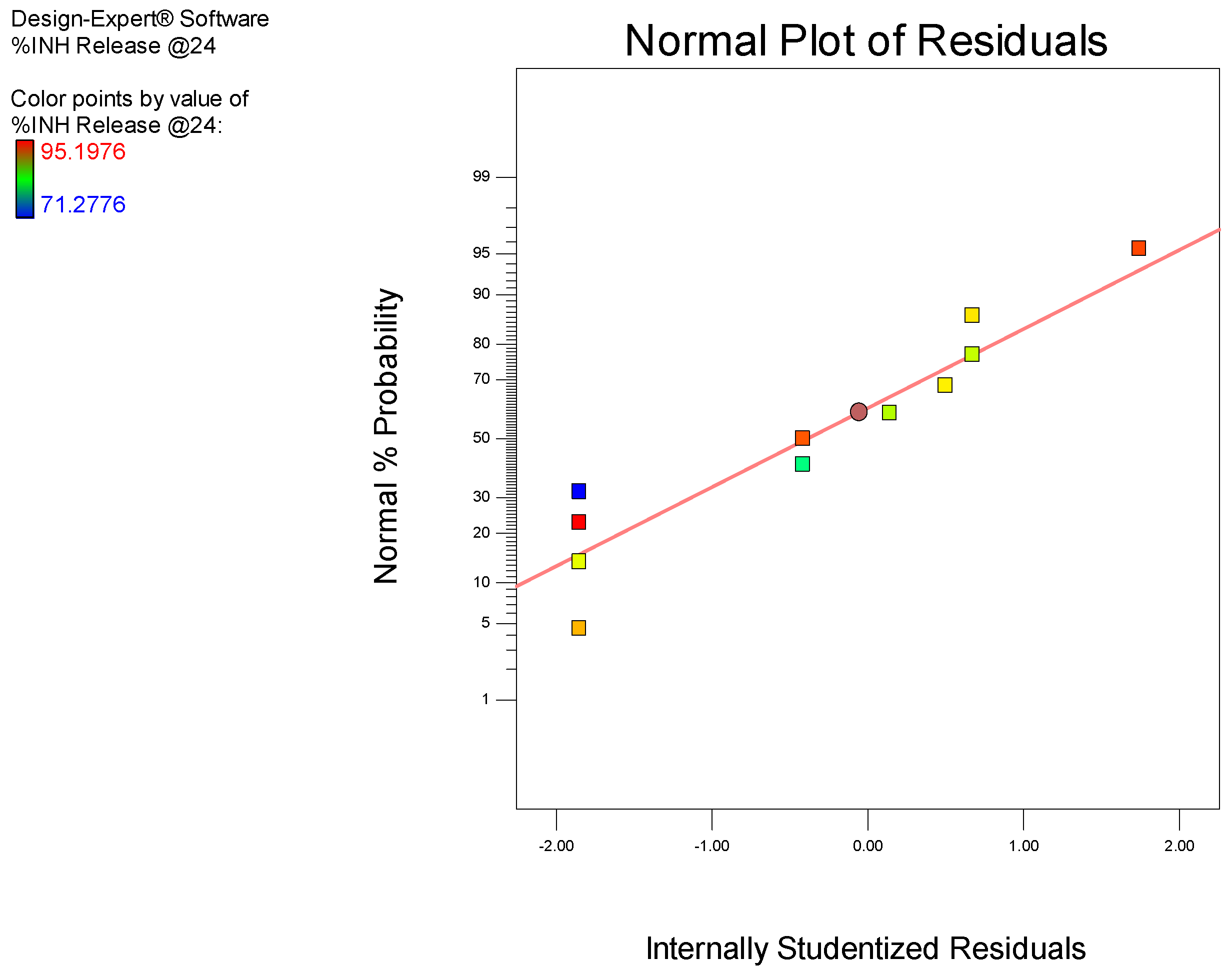 Pharmaceutics 12 00234 g005