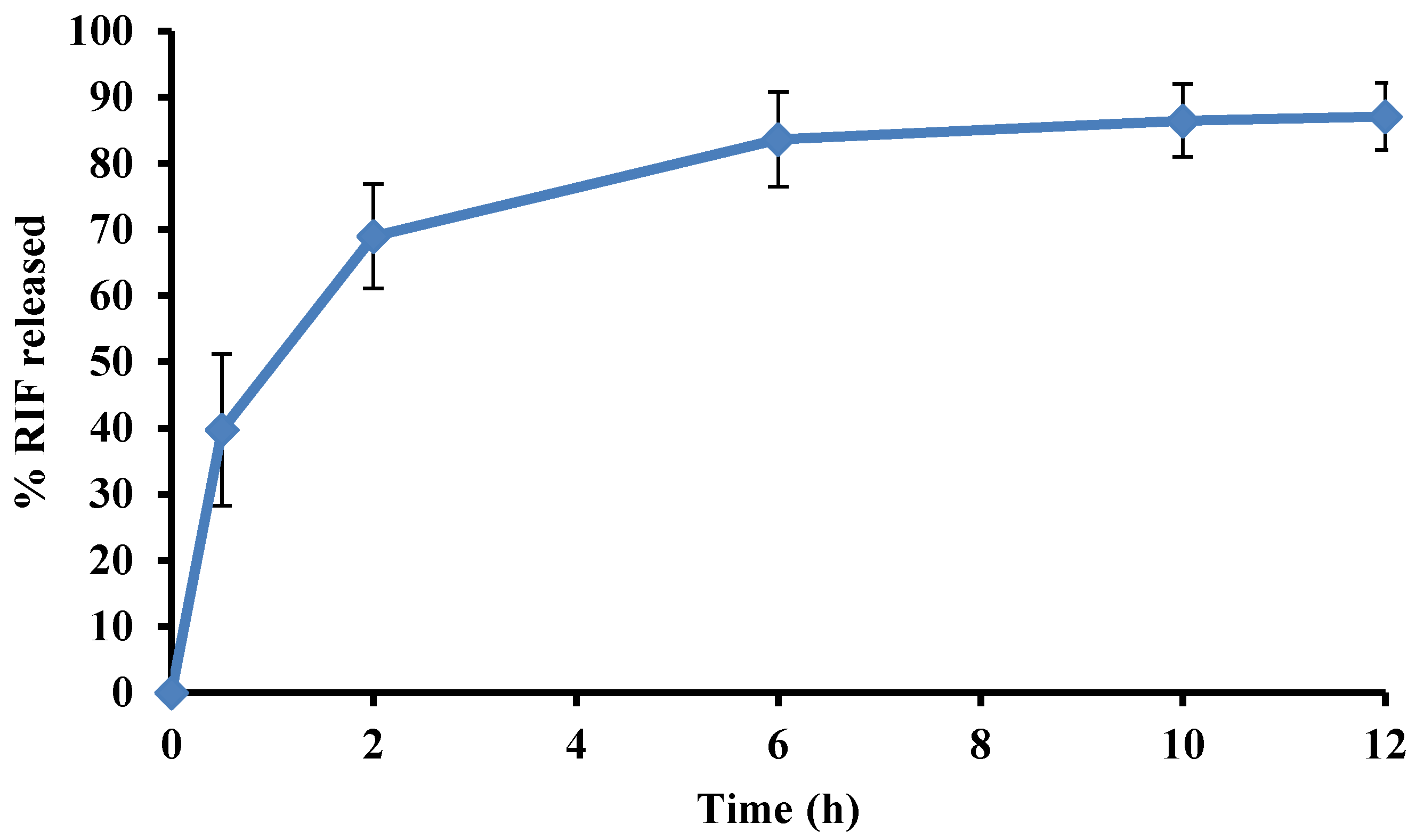 Pharmaceutics 12 00234 g009