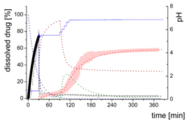 Pharmaceutics 12 00237 i002 Pharmaceutics 12 00237 i002