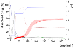 Pharmaceutics 12 00237 i005 Pharmaceutics 12 00237 i005