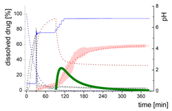 Pharmaceutics 12 00237 i008 Pharmaceutics 12 00237 i008