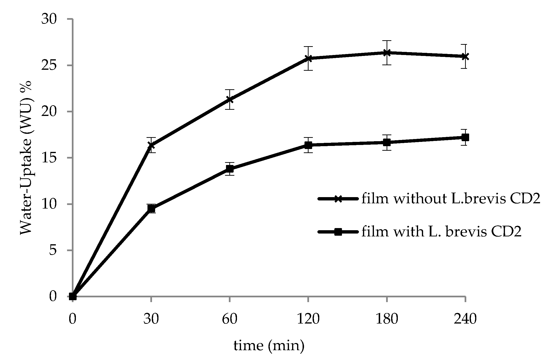Pharmaceutics 12 00241 g002