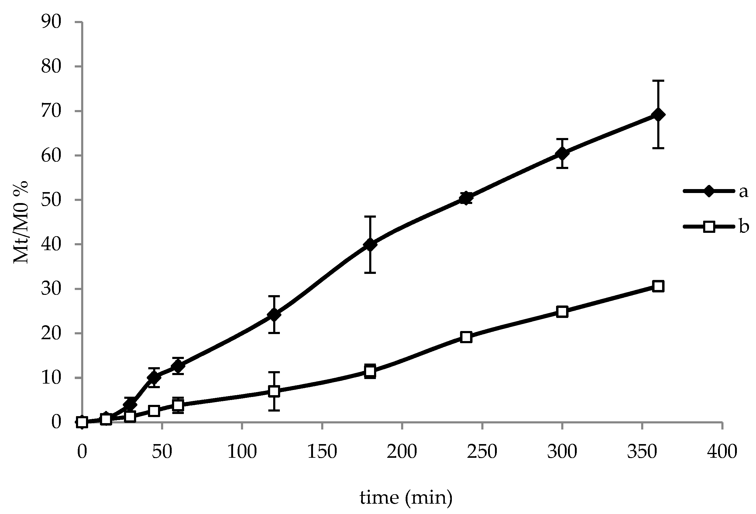 Pharmaceutics 12 00241 g005