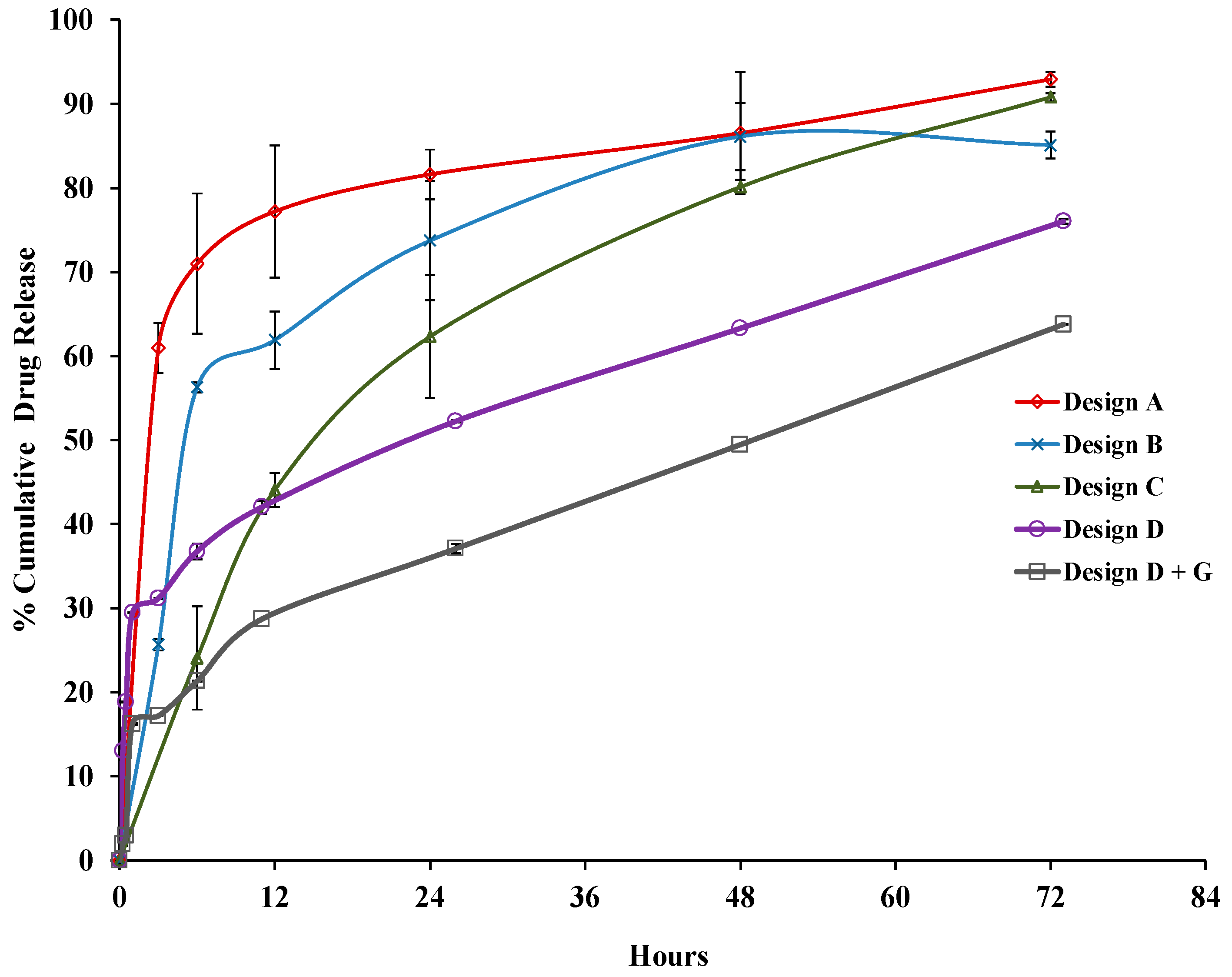 Pharmaceutics 12 00247 g005 Pharmaceutics 12 00247 g005