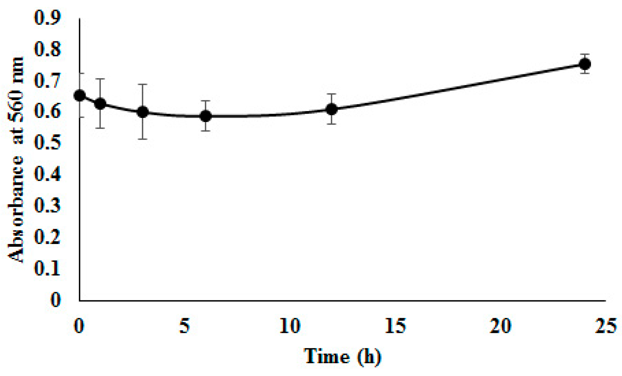 Pharmaceutics 12 00247 g006 Pharmaceutics 12 00247 g006