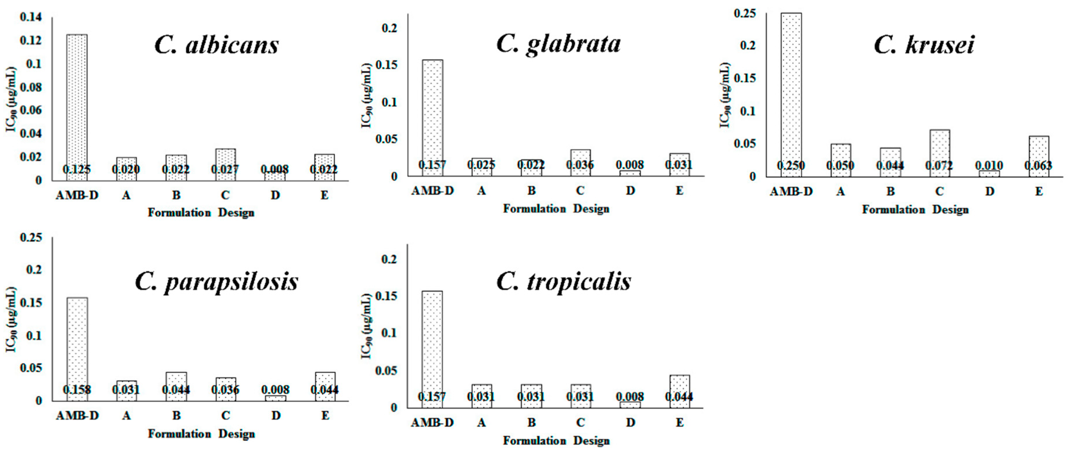 Pharmaceutics 12 00247 g012 Pharmaceutics 12 00247 g012