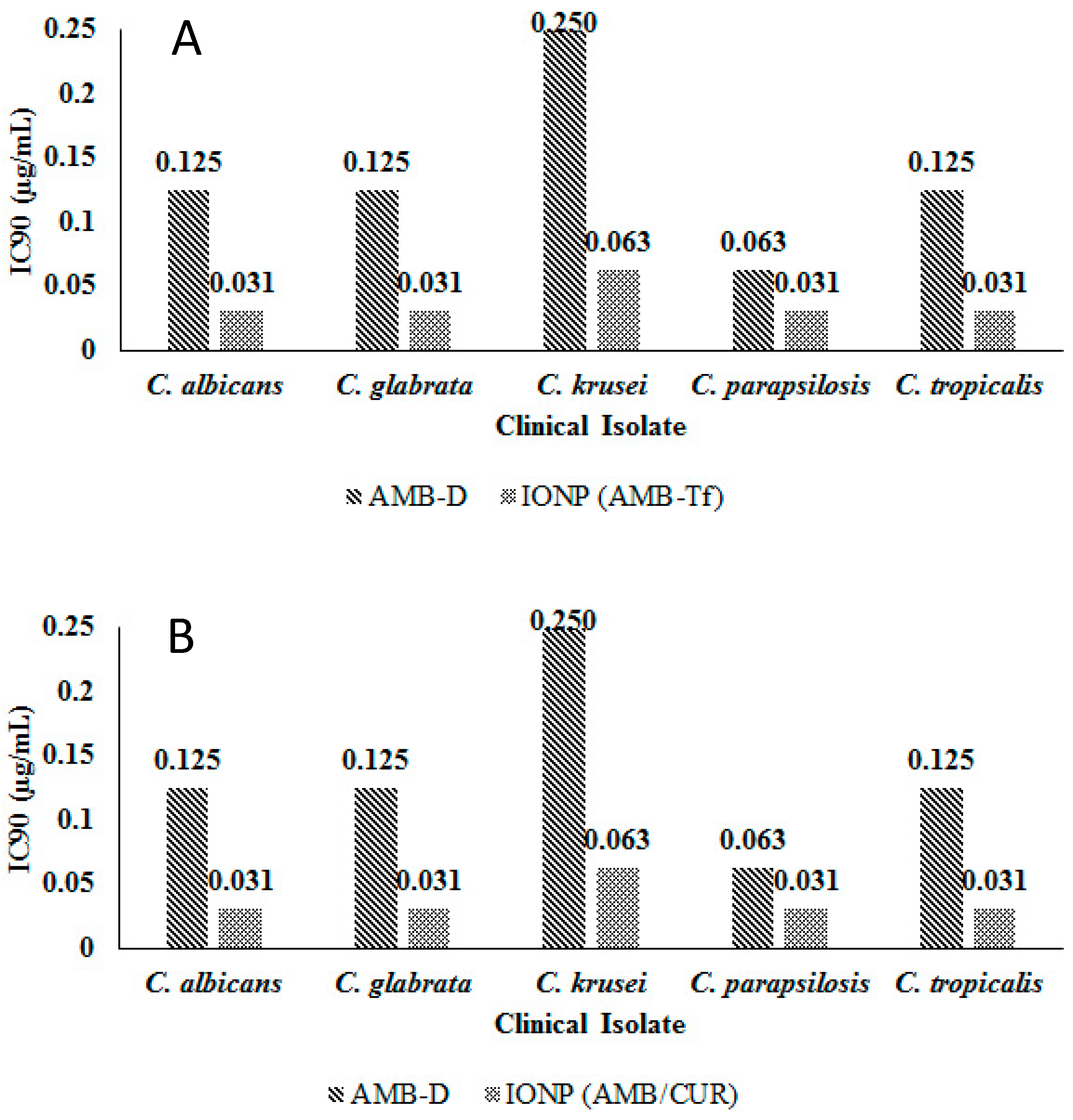 Pharmaceutics 12 00247 g013 Pharmaceutics 12 00247 g013