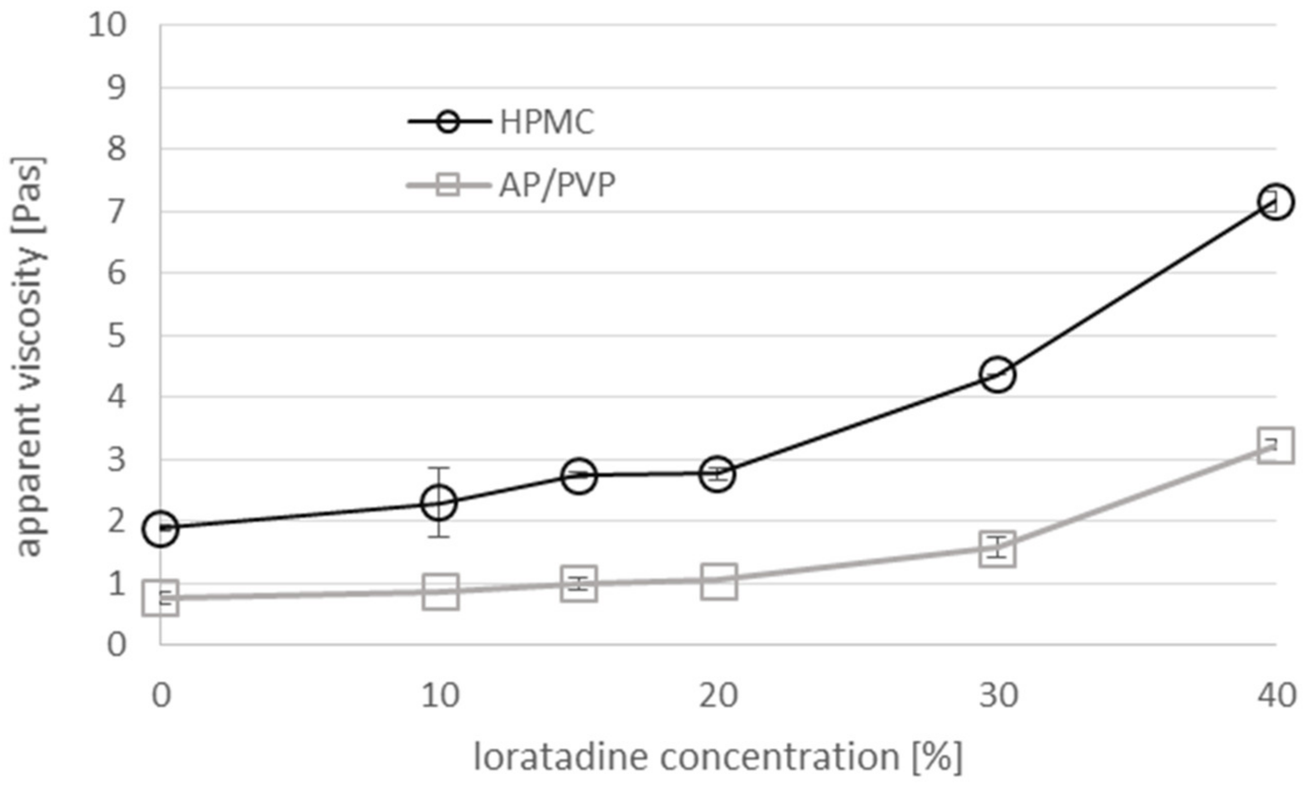 Pharmaceutics 12 00250 g001