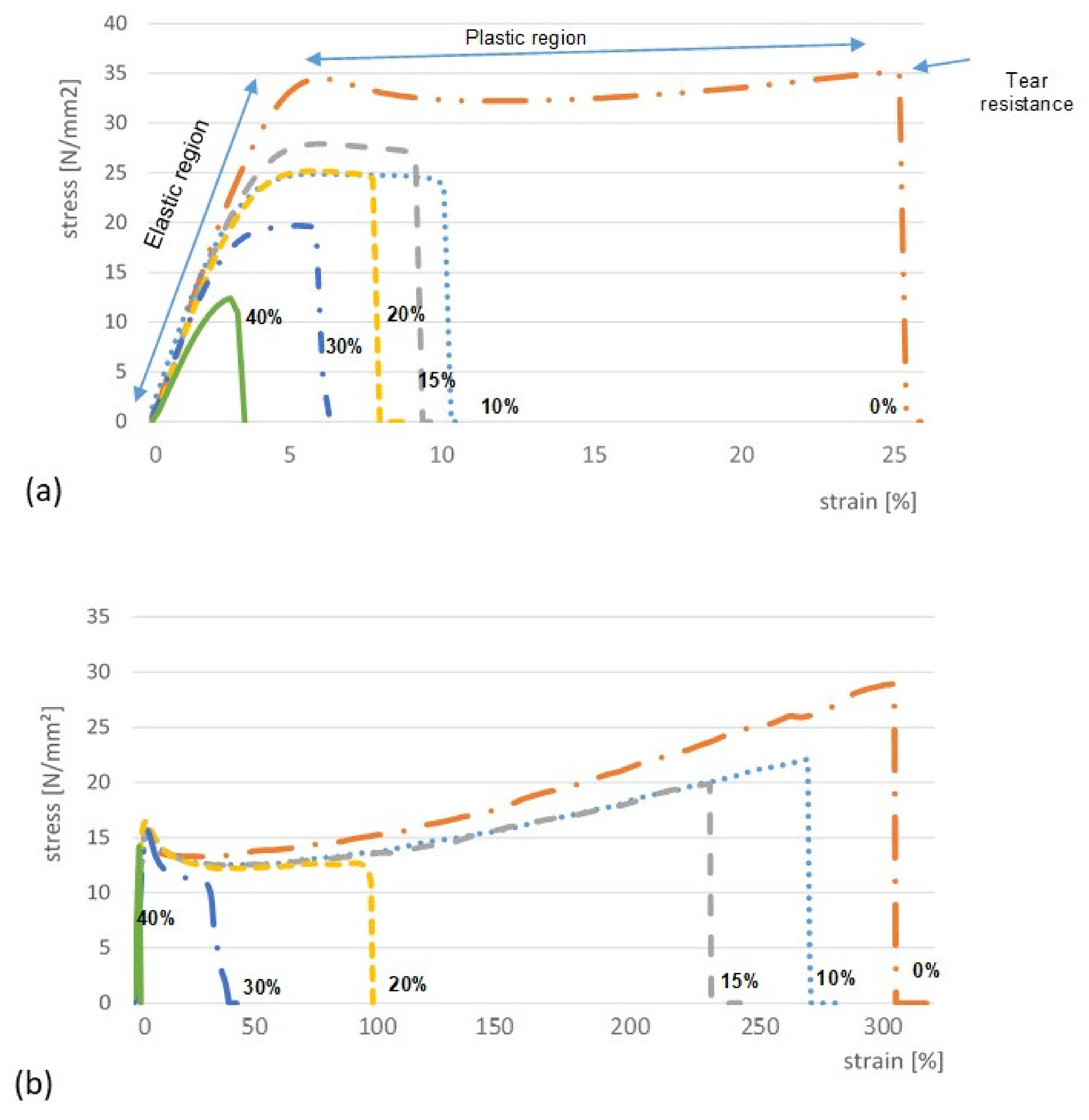Pharmaceutics 12 00250 g005
